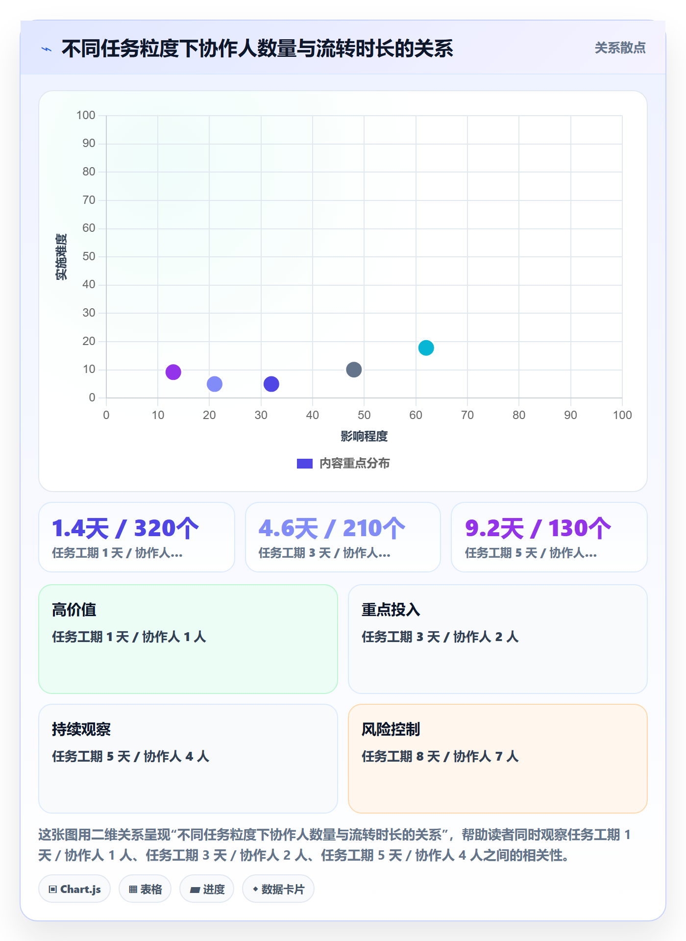 协作人管理指南:PMO如何做好任务管理,落地方案全流程