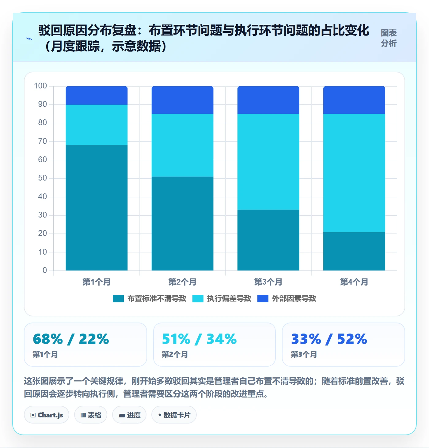驳回实操方法:企业管理者提升任务验收效率的落地方案方法与模板