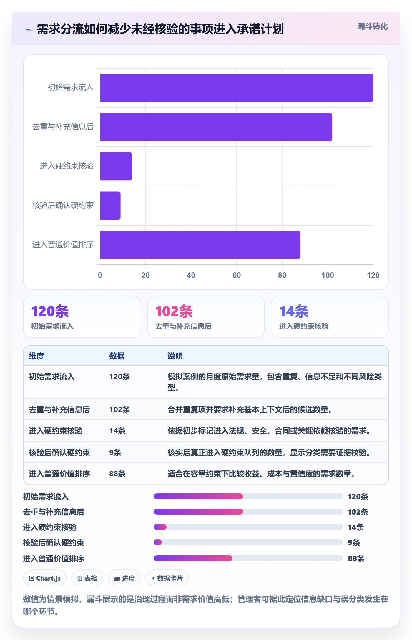 需求优先级落地方案：管理层开展需求管理的风险控制案例解析