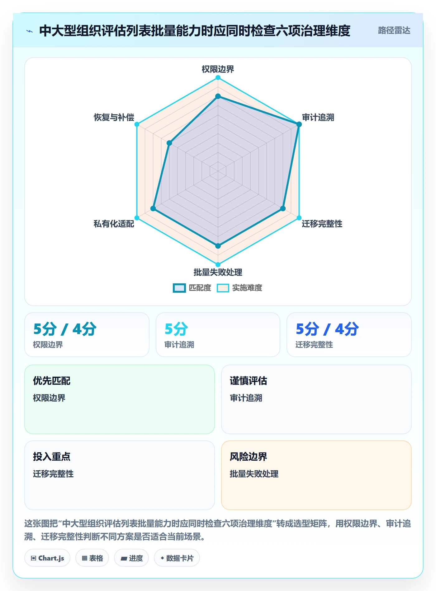 列表视图批量操作全流程：研发团队效率提升与一文讲清