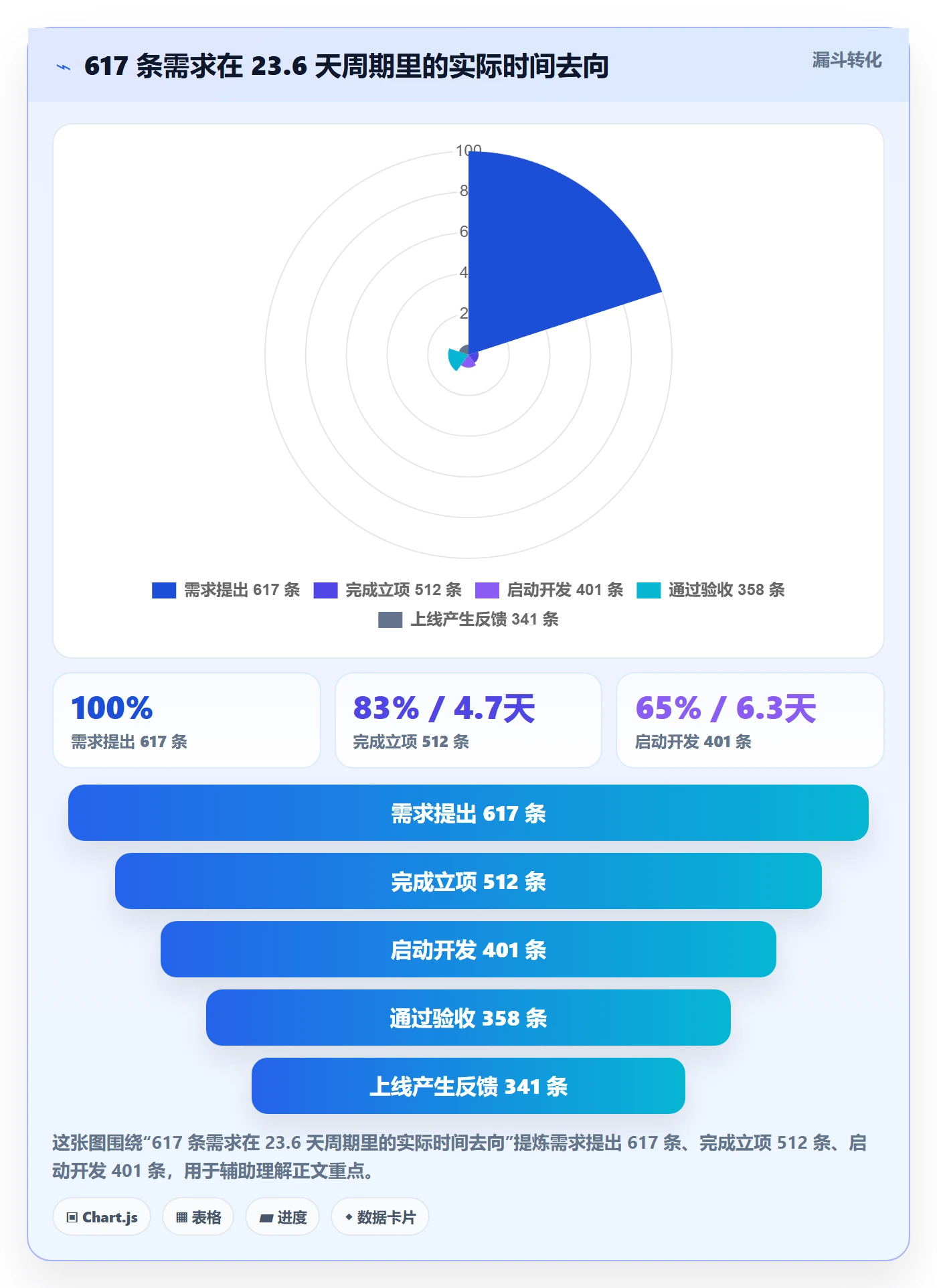 任务管理负责人教程:产品经理协同管理,避坑指南