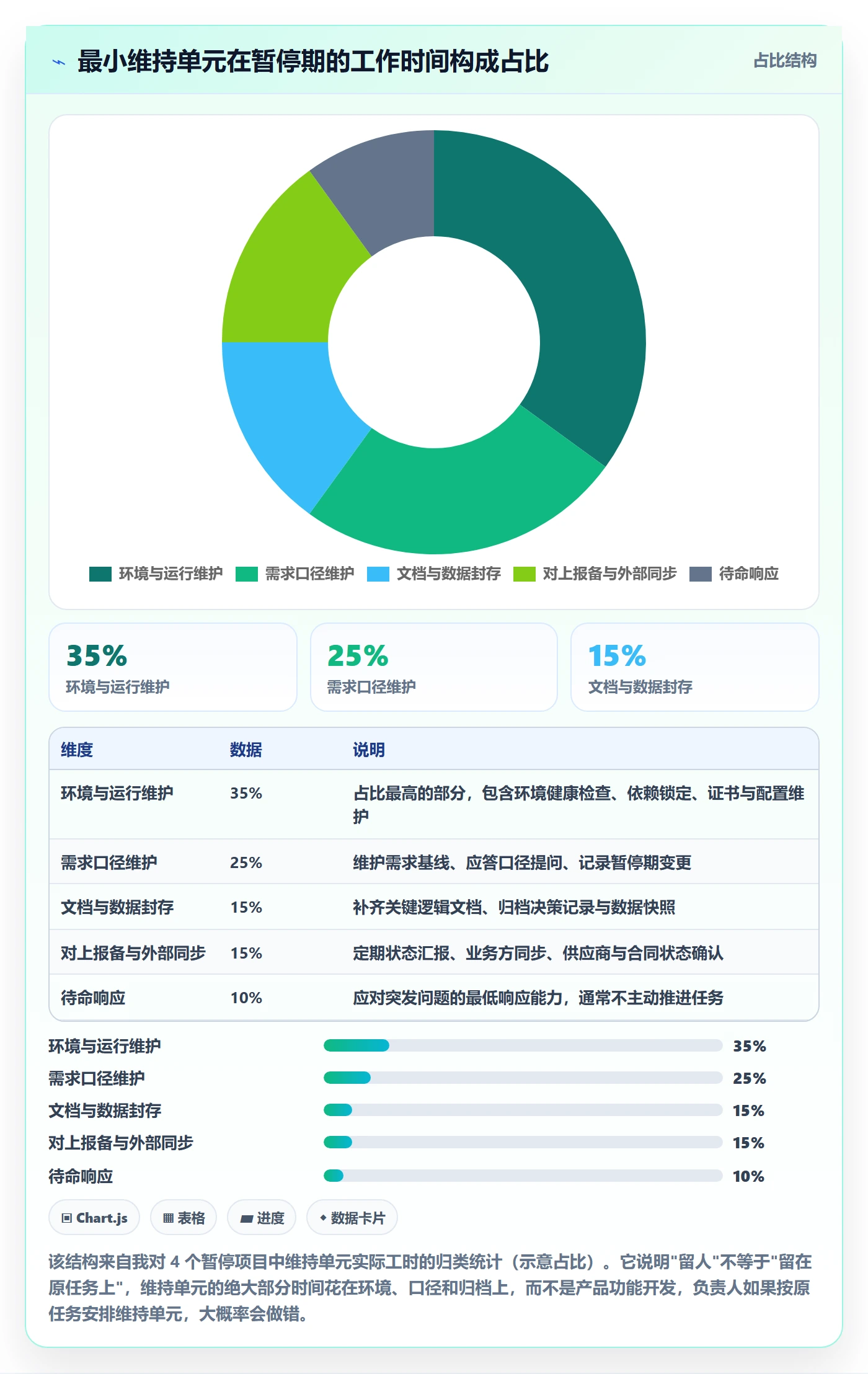 暂停管理指南：项目负责人如何做好任务执行，落地方案全流程