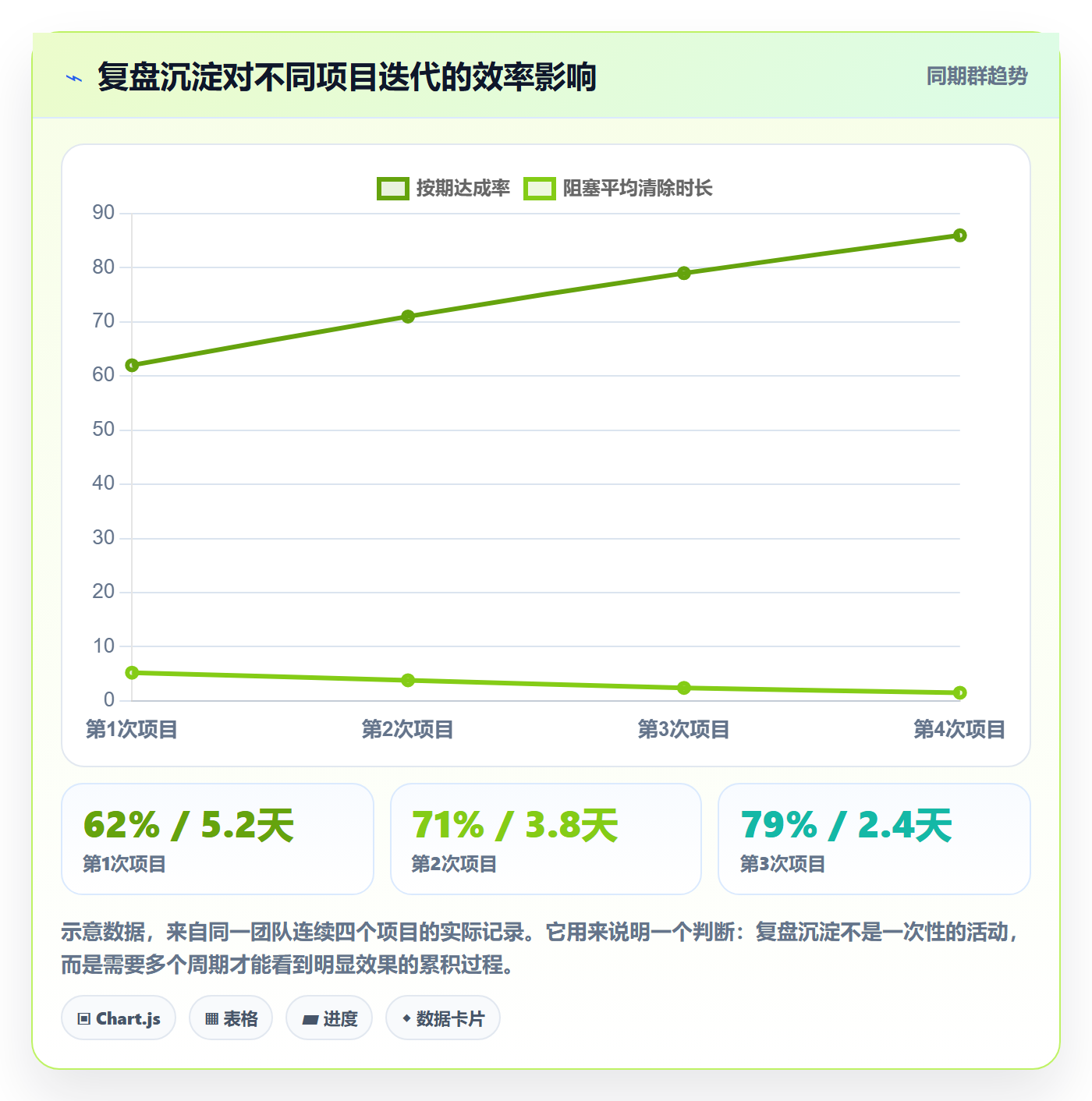 计划进度最佳实践:项目负责人进度管理最佳实践,常见问题