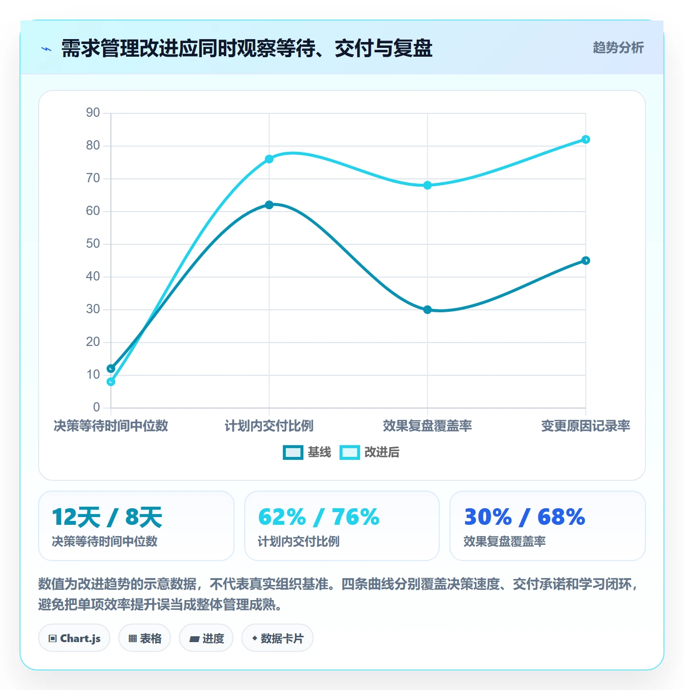 需求怎么做？项目负责人数据分析：需求管理从0到1