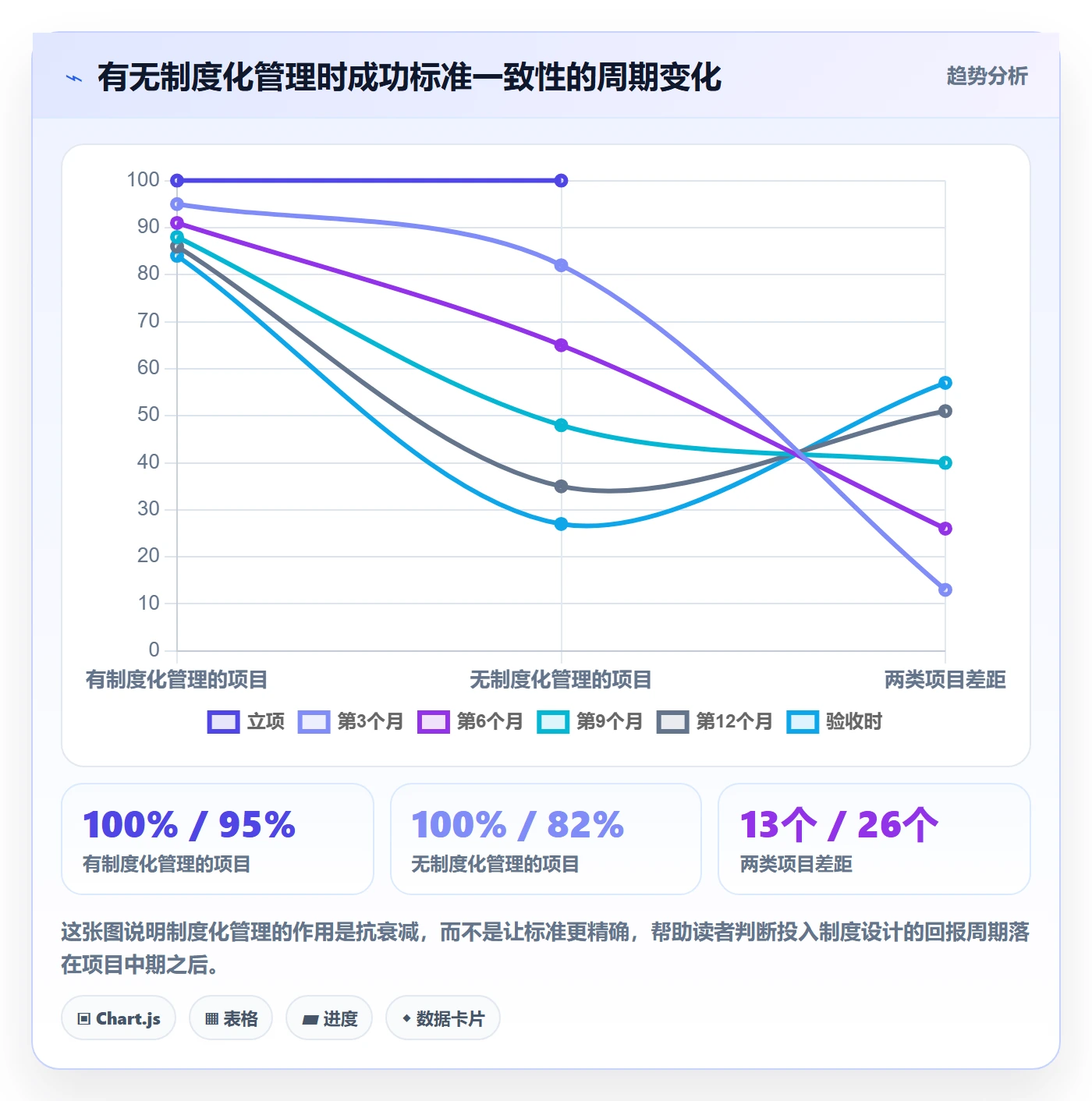 成功标准管理指南：项目负责人如何做好项目目标，制度设计全流程