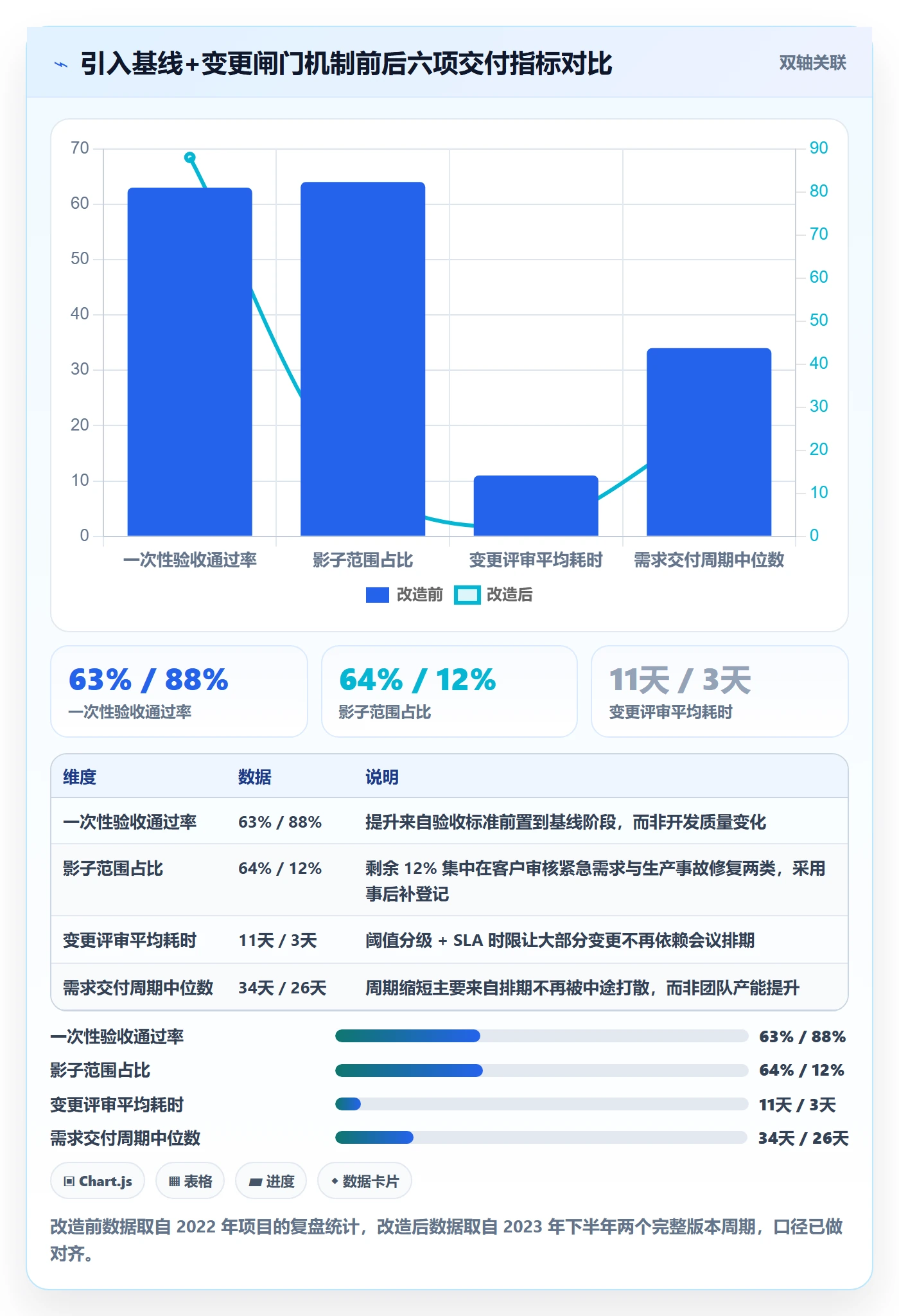 交付范围落地方案:跨部门团队开展项目范围的实操方法案例解析
