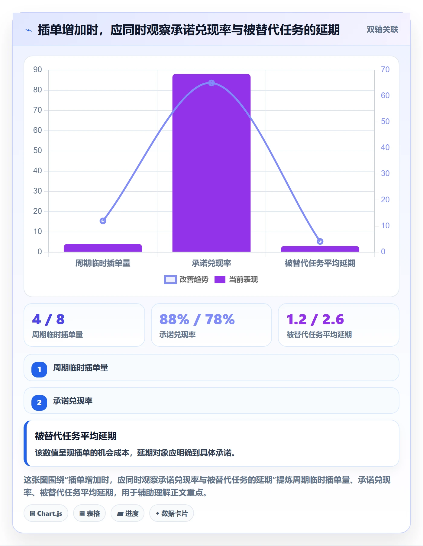 空闲资源流程与规范：研发团队资源负载流程优化关键指标
