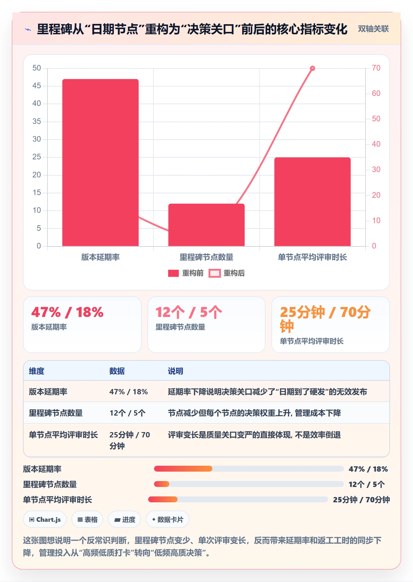 里程碑里程碑计划教程：研发团队落地方案，避坑指南