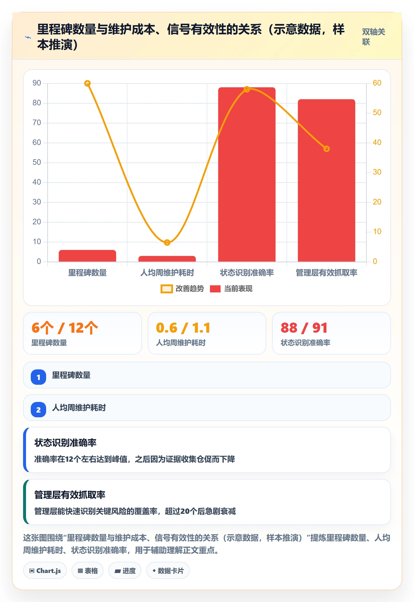 里程碑节点状态教程:项目成员实操方法,避坑指南