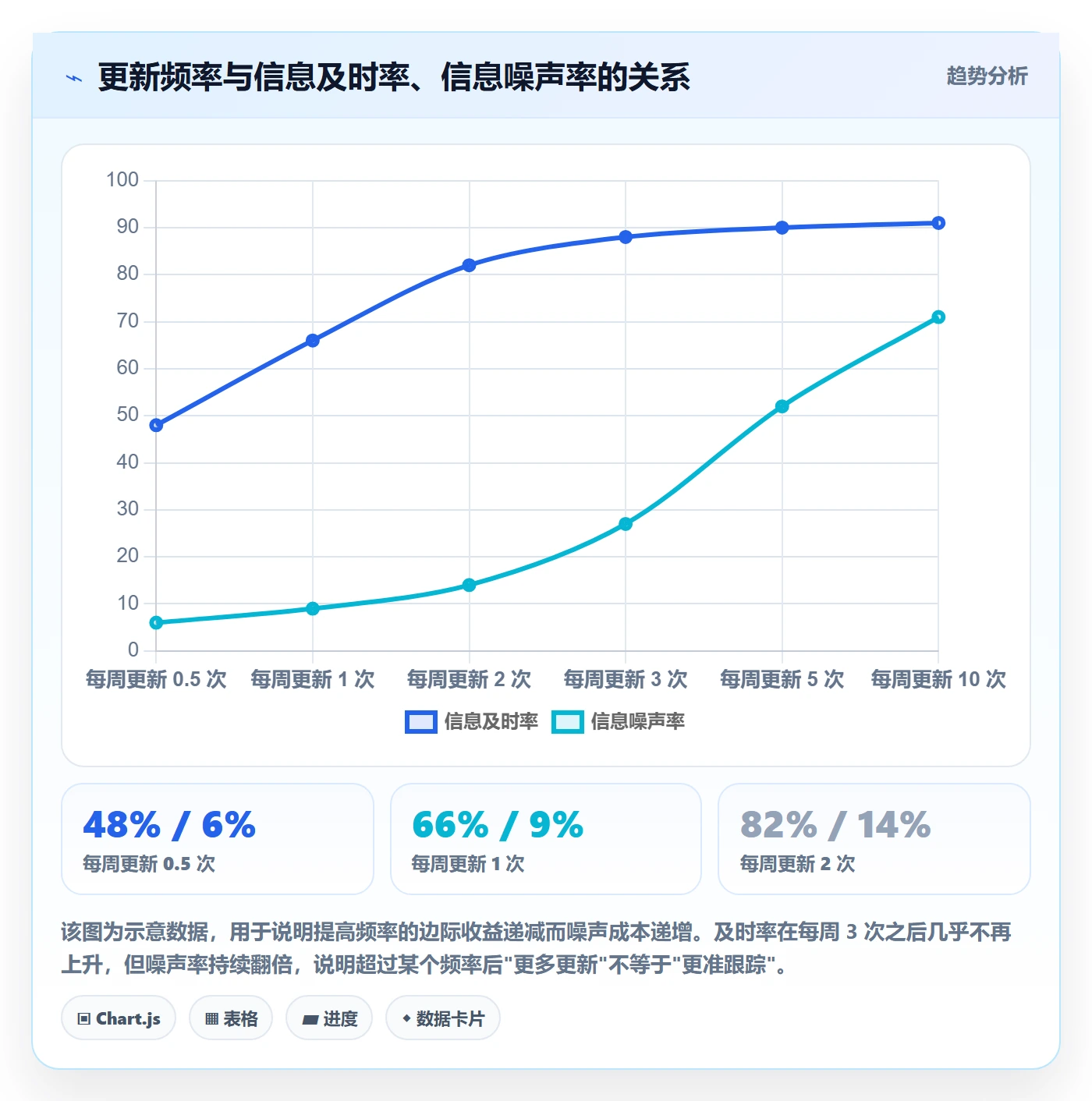 更新记录实操方法:项目经理提升进度跟踪效率的风险控制方法与模板