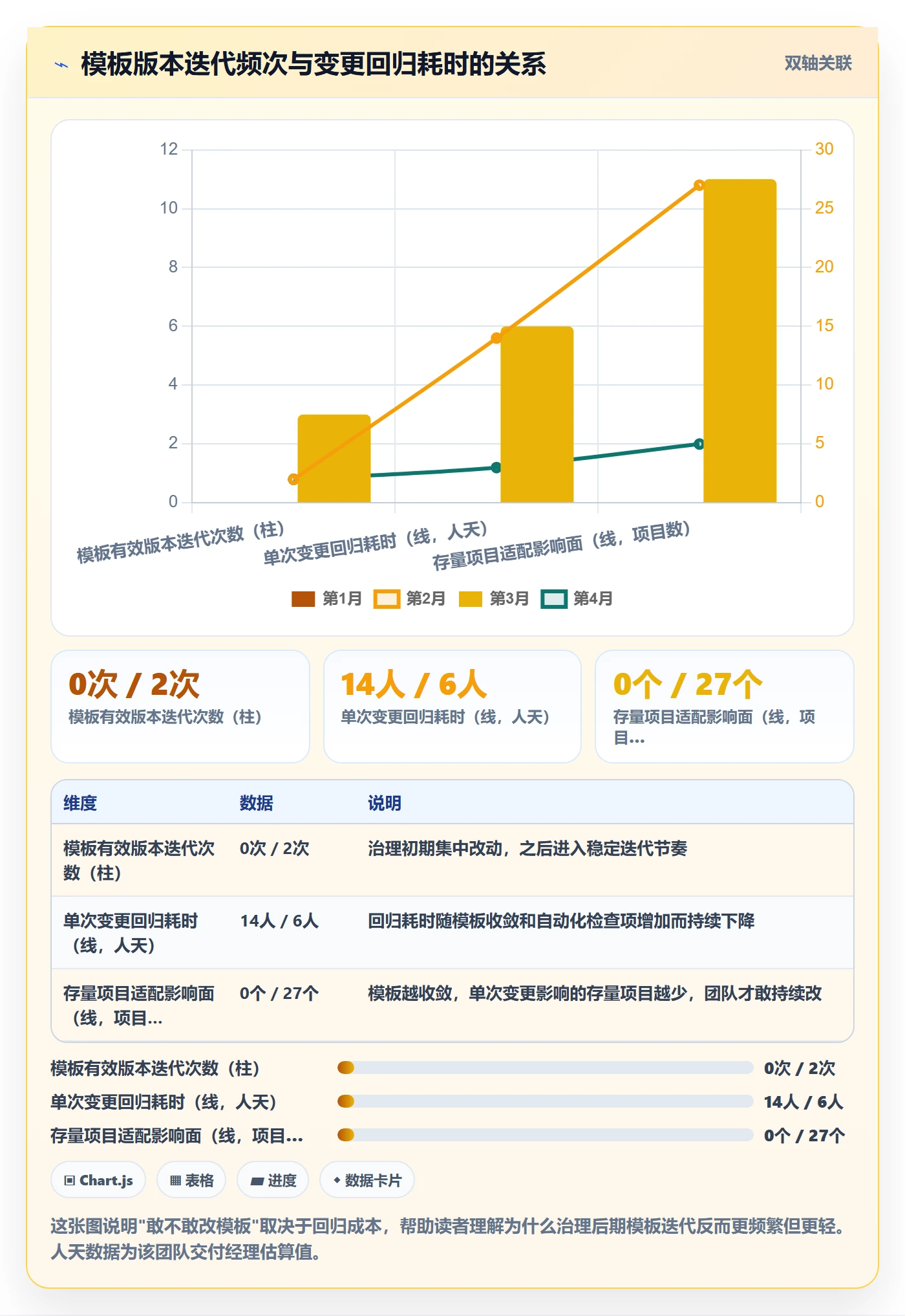 项目模板流程与规范:实施团队项目模板最佳实践关键指标