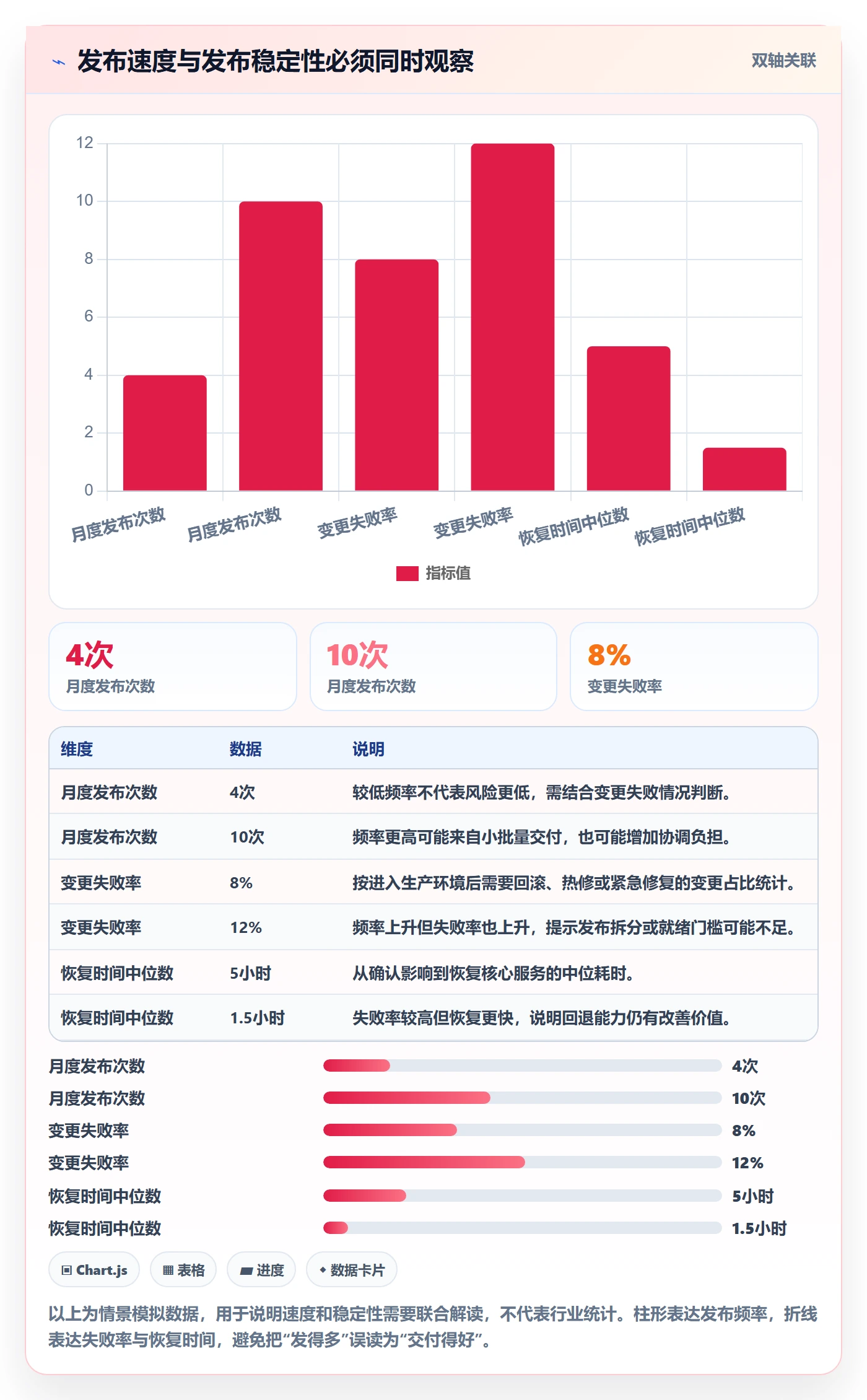 发布最佳实践：实施团队发布管理流程优化，常见问题