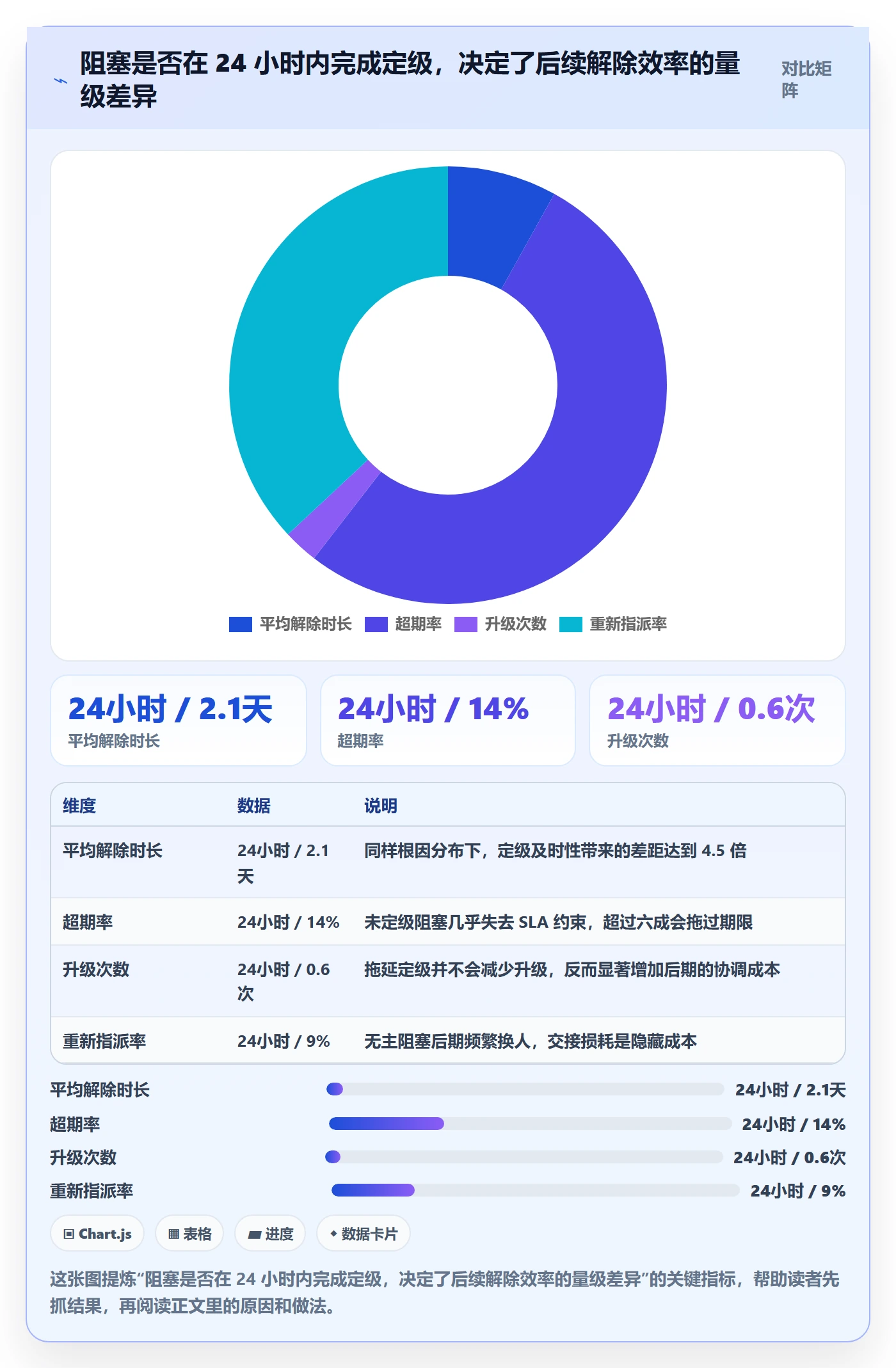 任务执行阻塞教程：项目经理实操方法，避坑指南