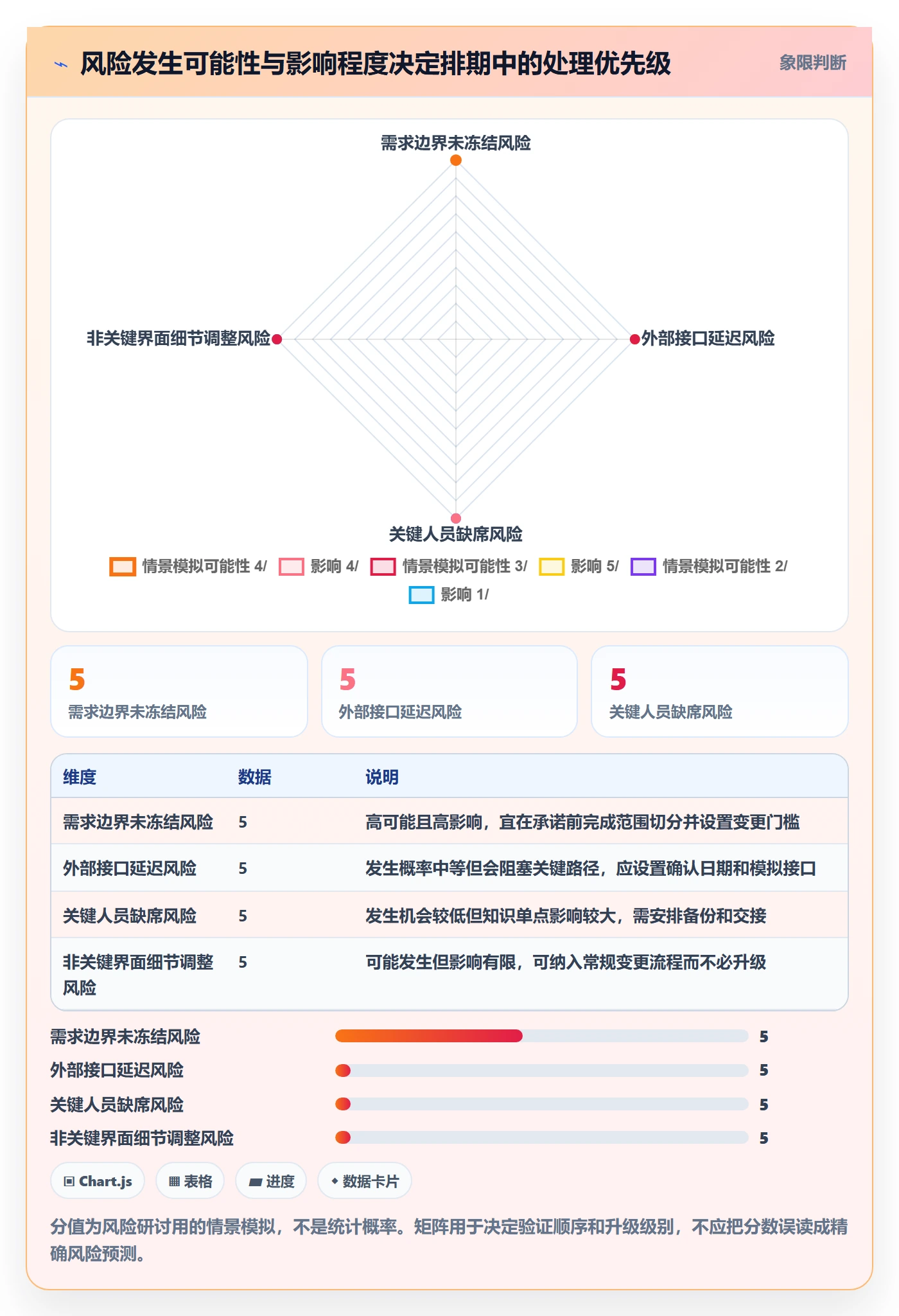 开发周期管理方法大全:企业管理者需求排期风险控制落地清单