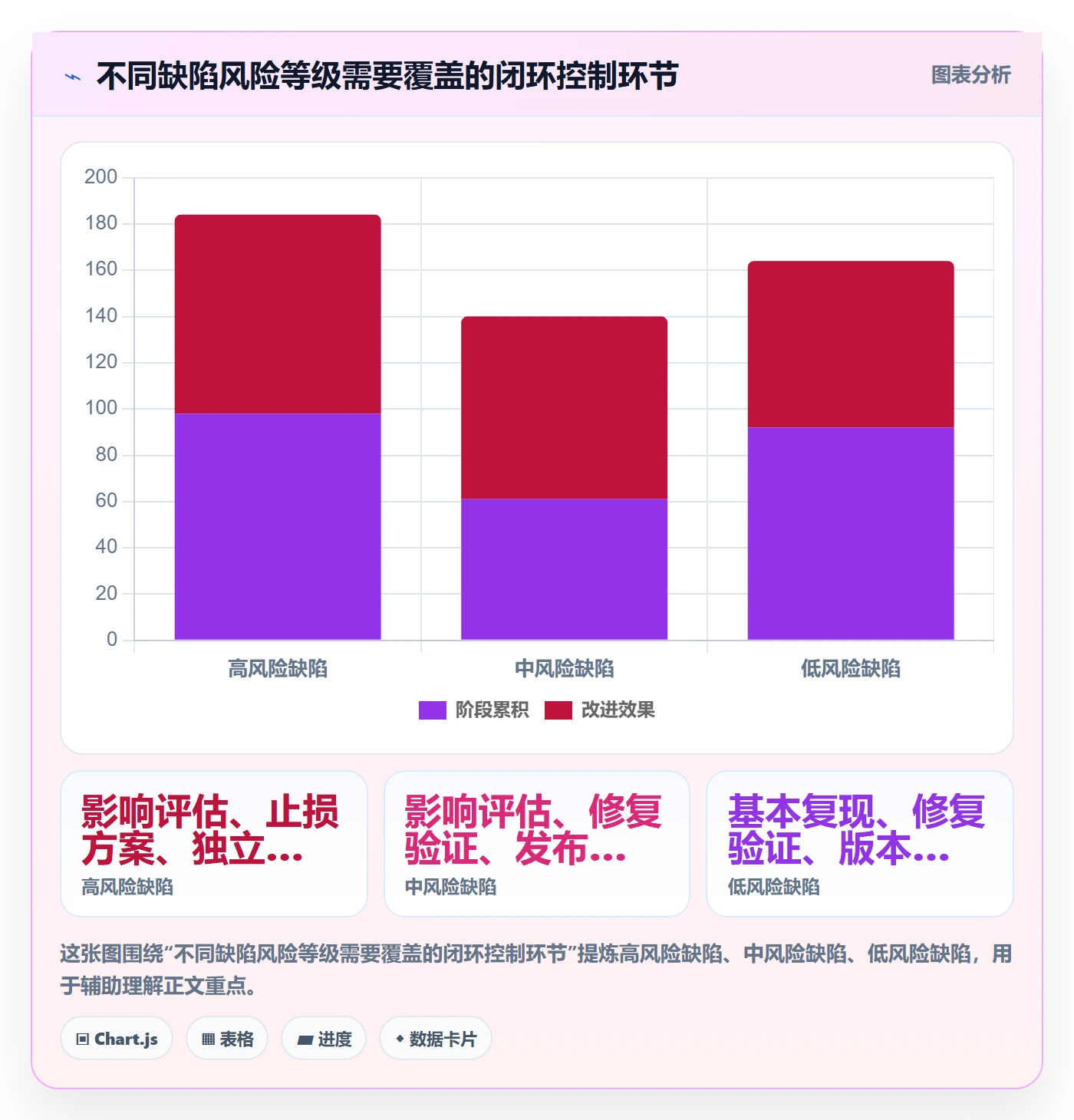 Bug / 缺陷修复全流程:企业管理者协同管理与一文讲清