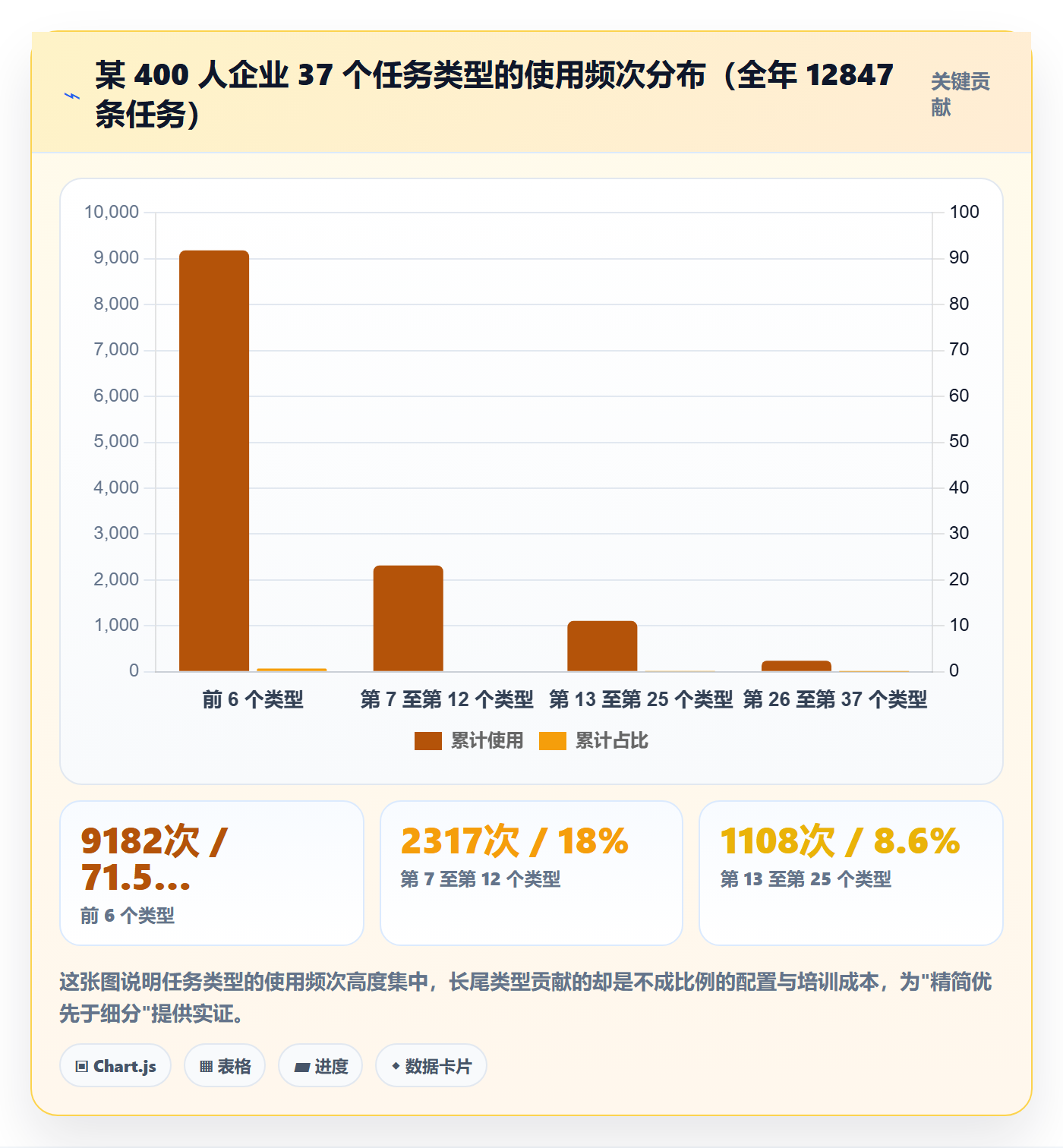 任务类型管理方法大全:企业管理者任务属性入门指南落地清单