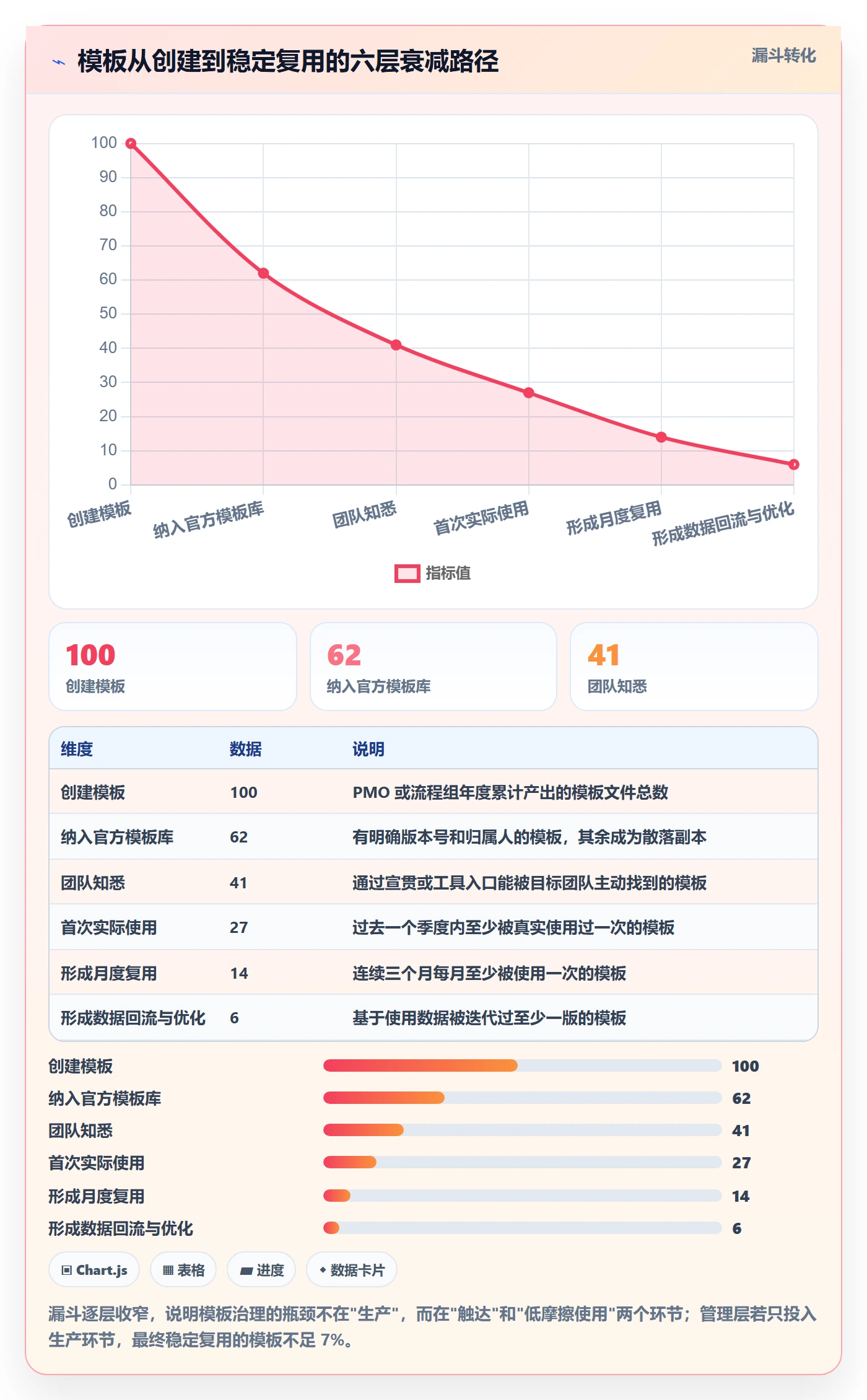 模板流程管理方法大全:管理层项目模板效率提升落地清单