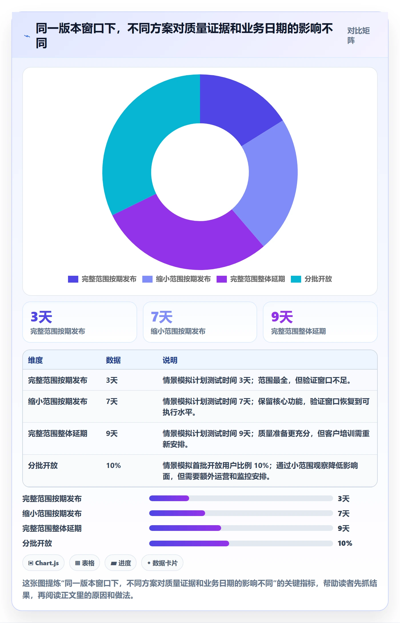 版本管理如何做好版本发布时间?项目经理最佳实践与操作步骤