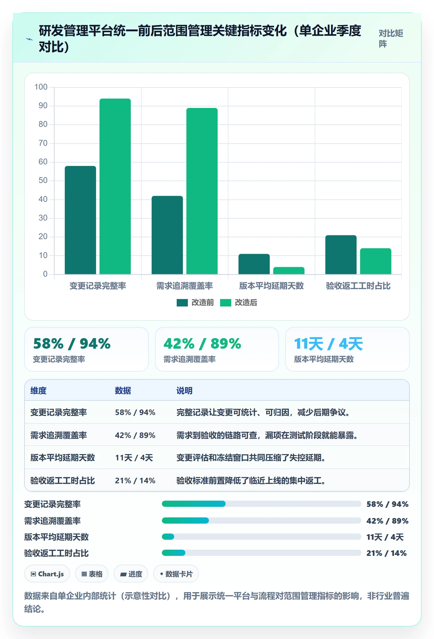 Scope管理方法大全:项目经理项目范围实操方法落地清单