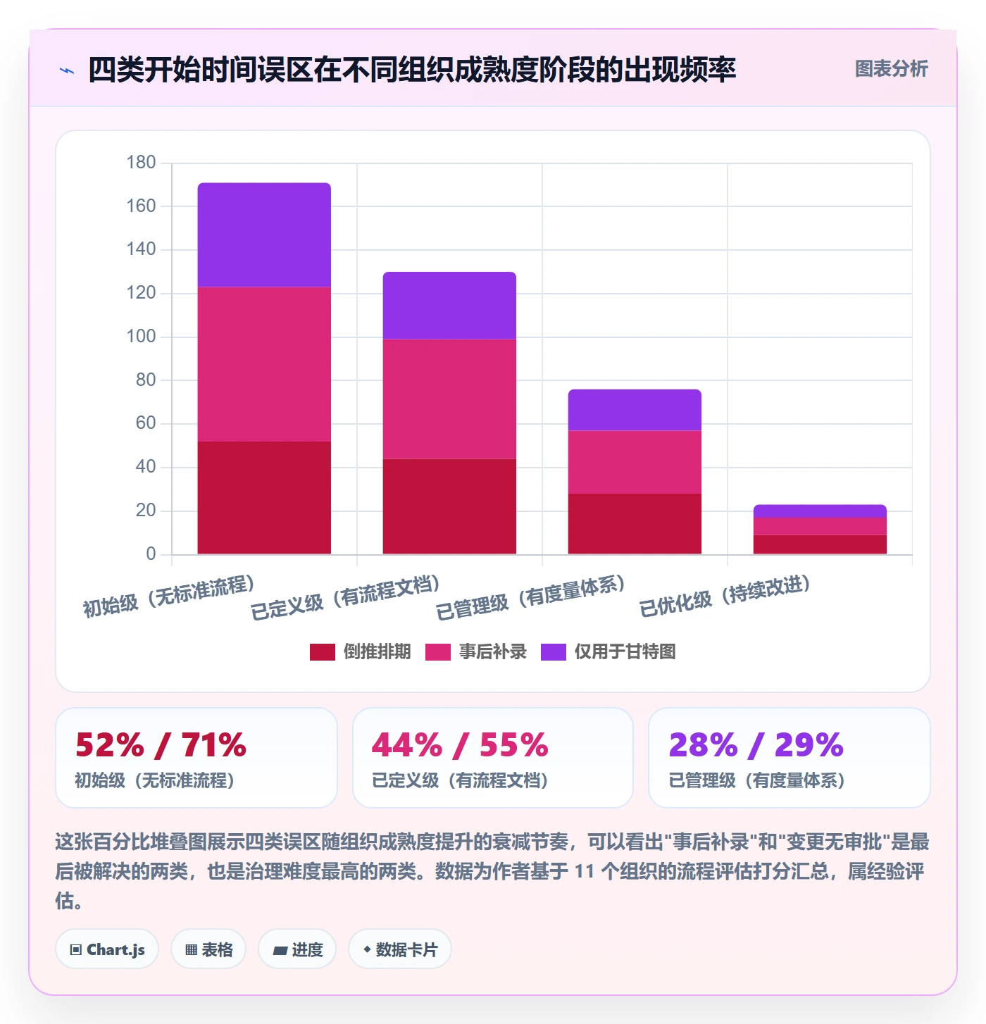 任务属性开始时间全流程:企业管理者风险控制与一文讲清