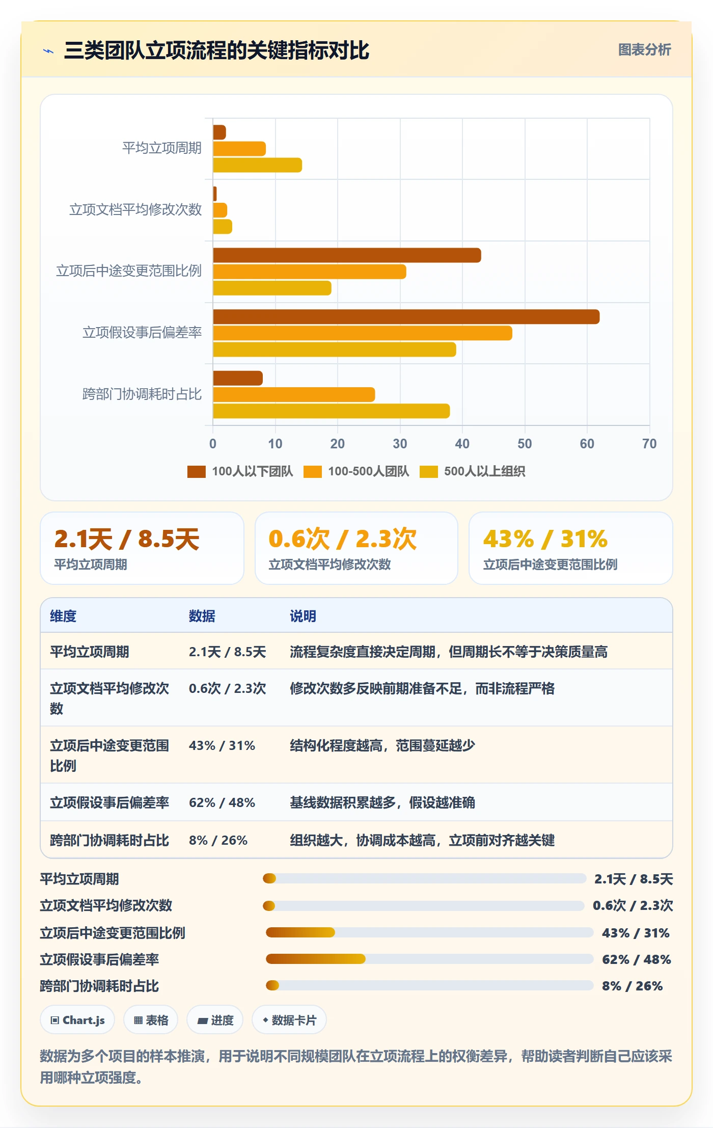 项目立项如何做好项目申请?产品经理流程优化与操作步骤