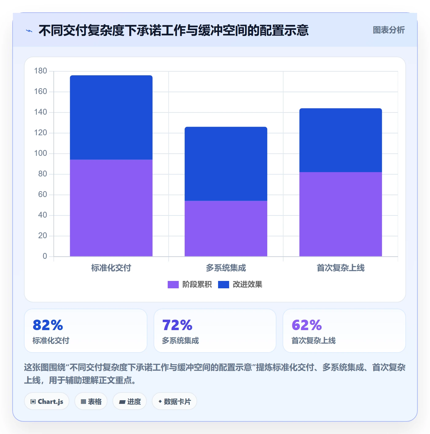 产能实操方法:实施团队提升资源负载效率的效率提升方法与模板