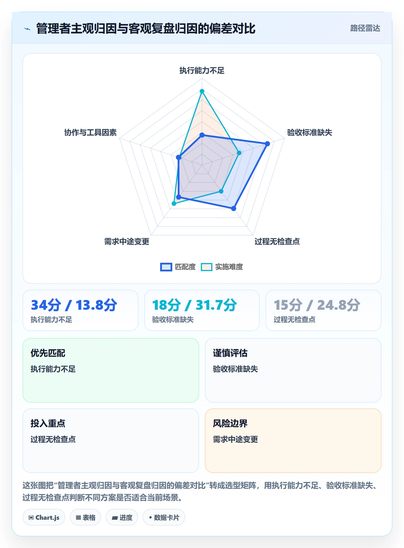 返工怎么做?管理层入门指南:任务验收从0到1