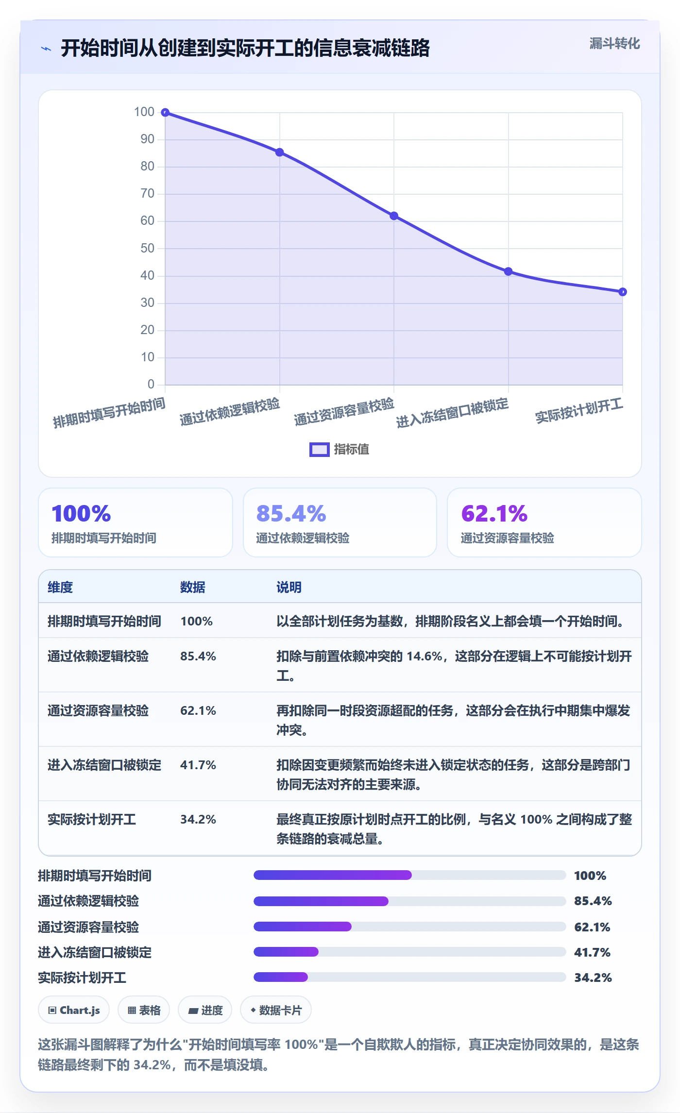 任务属性开始时间全流程:管理层协同管理与一文讲清