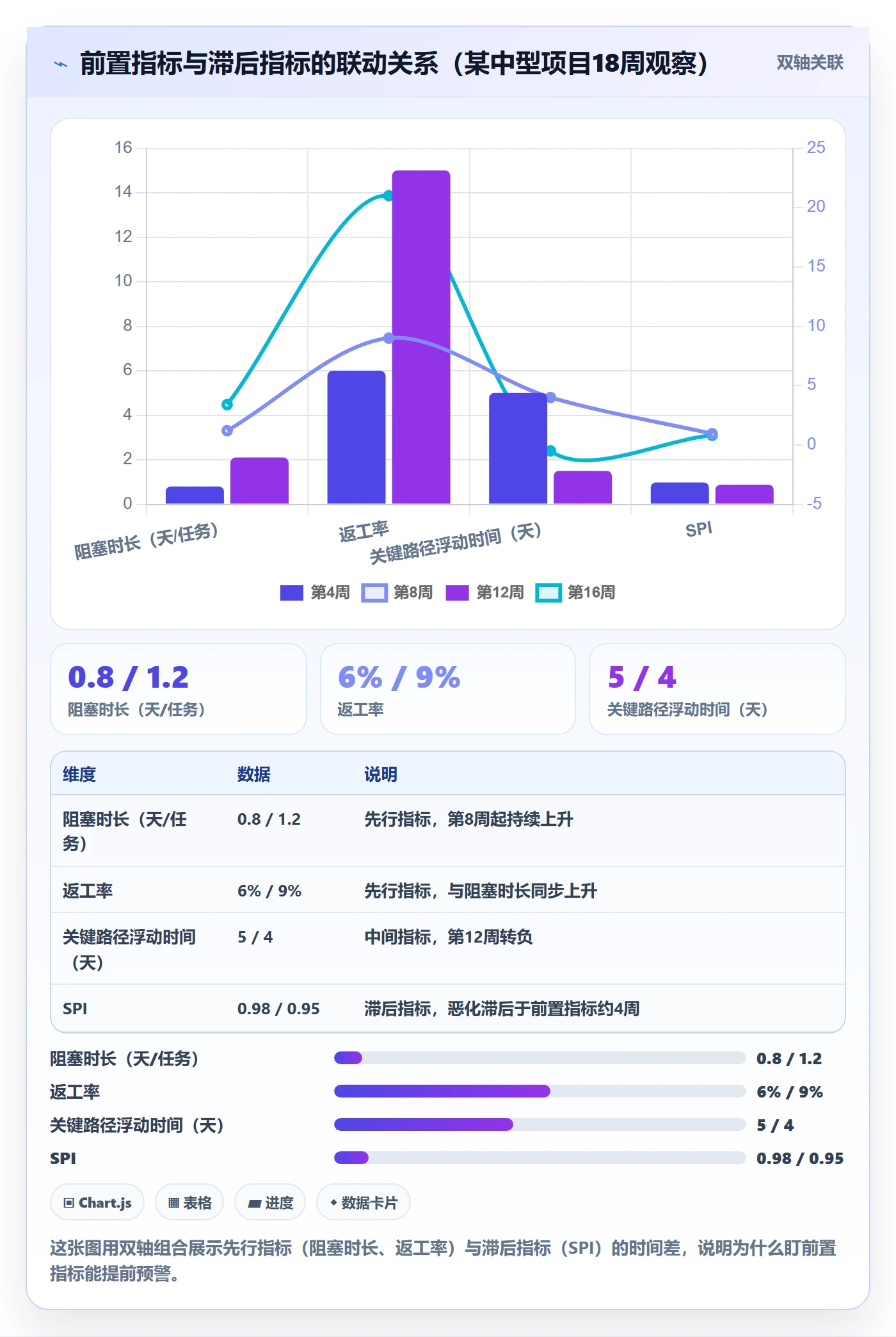 项目进度流程与规范:项目经理进度管理最佳实践关键指标