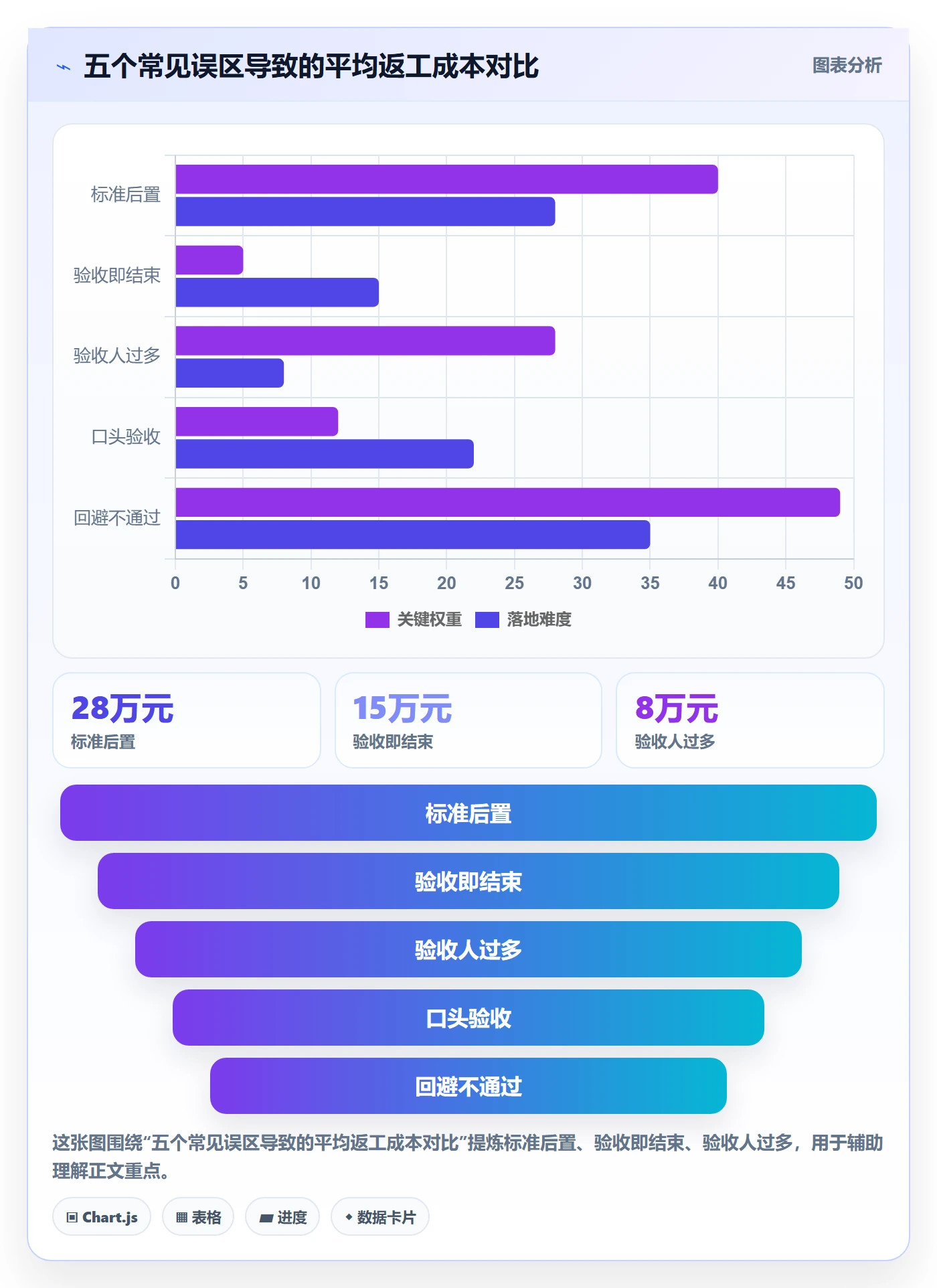 验收最佳实践:PMO任务验收实操方法,常见问题