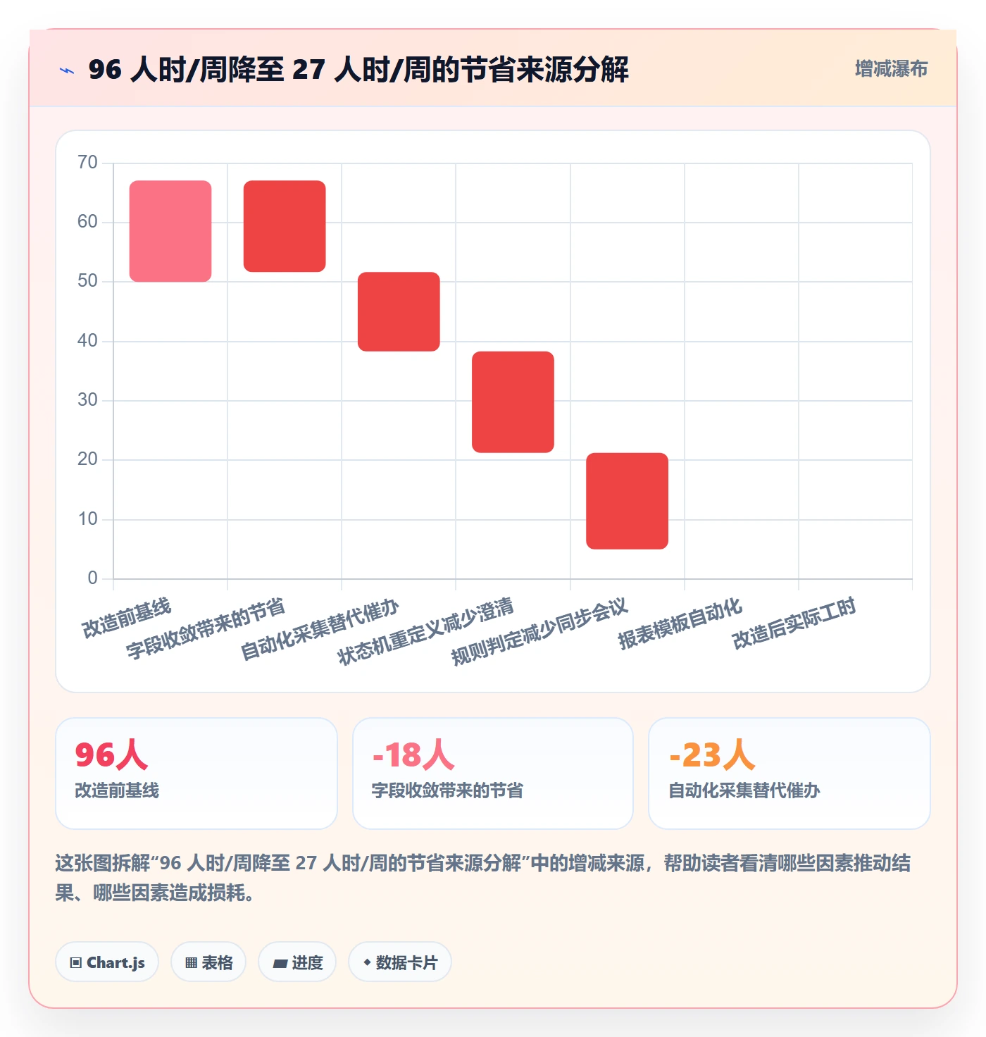 追踪实操方法：PMO提升进度跟踪效率的最佳实践方法与模板