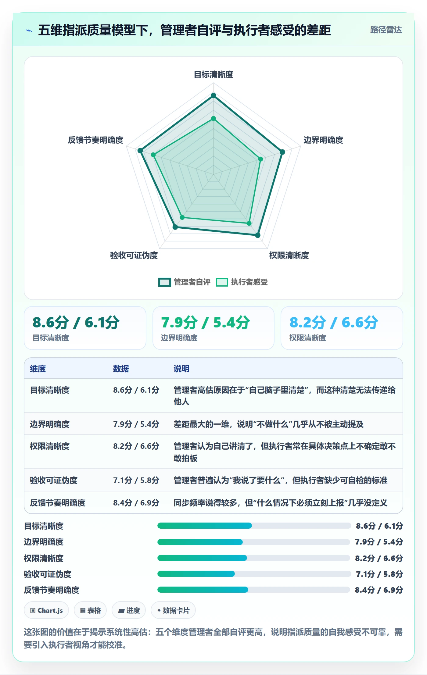 指派最佳实践:管理层任务分派入门指南,常见问题