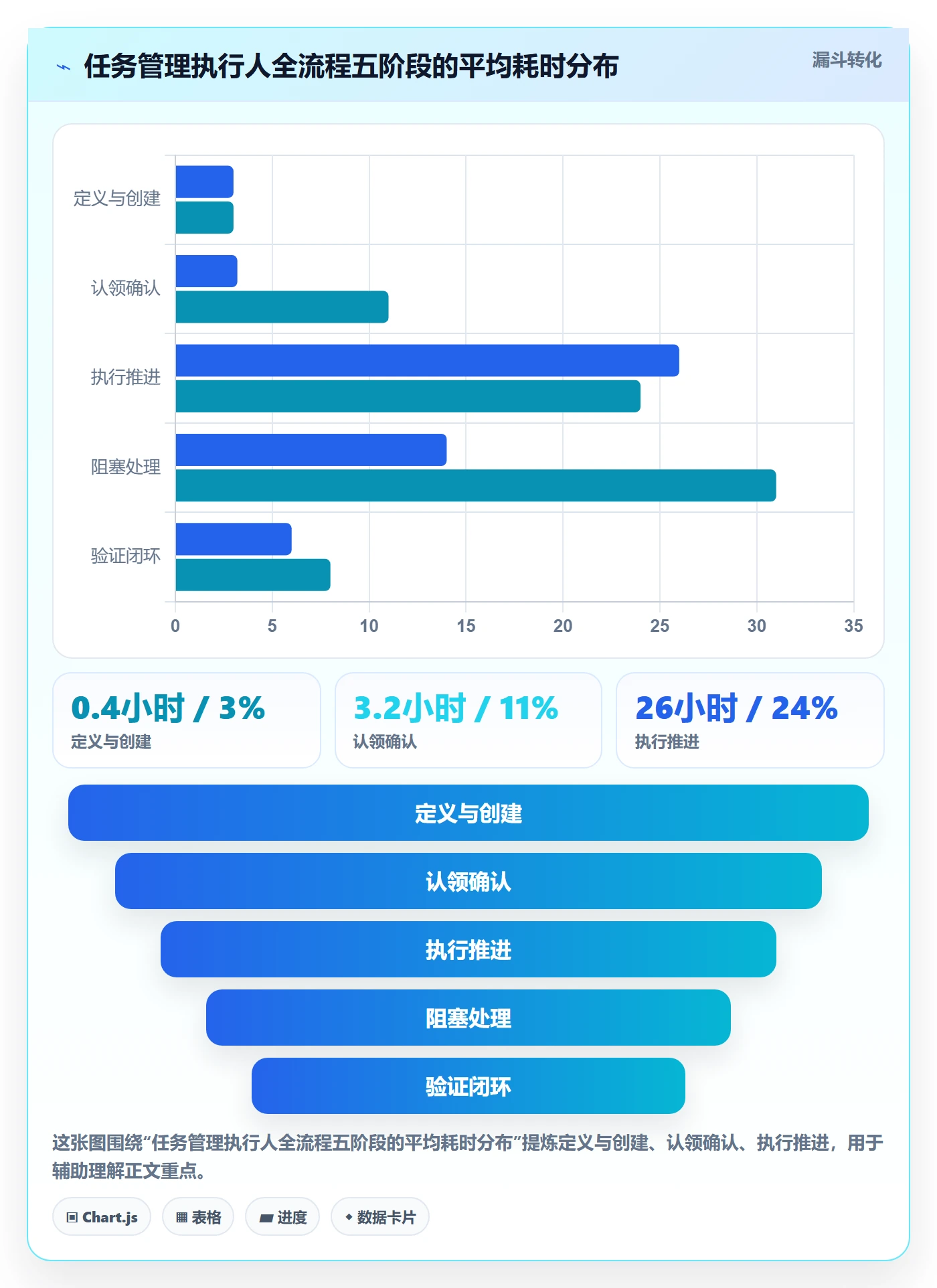 任务管理执行人全流程:实施团队流程优化与一文讲清