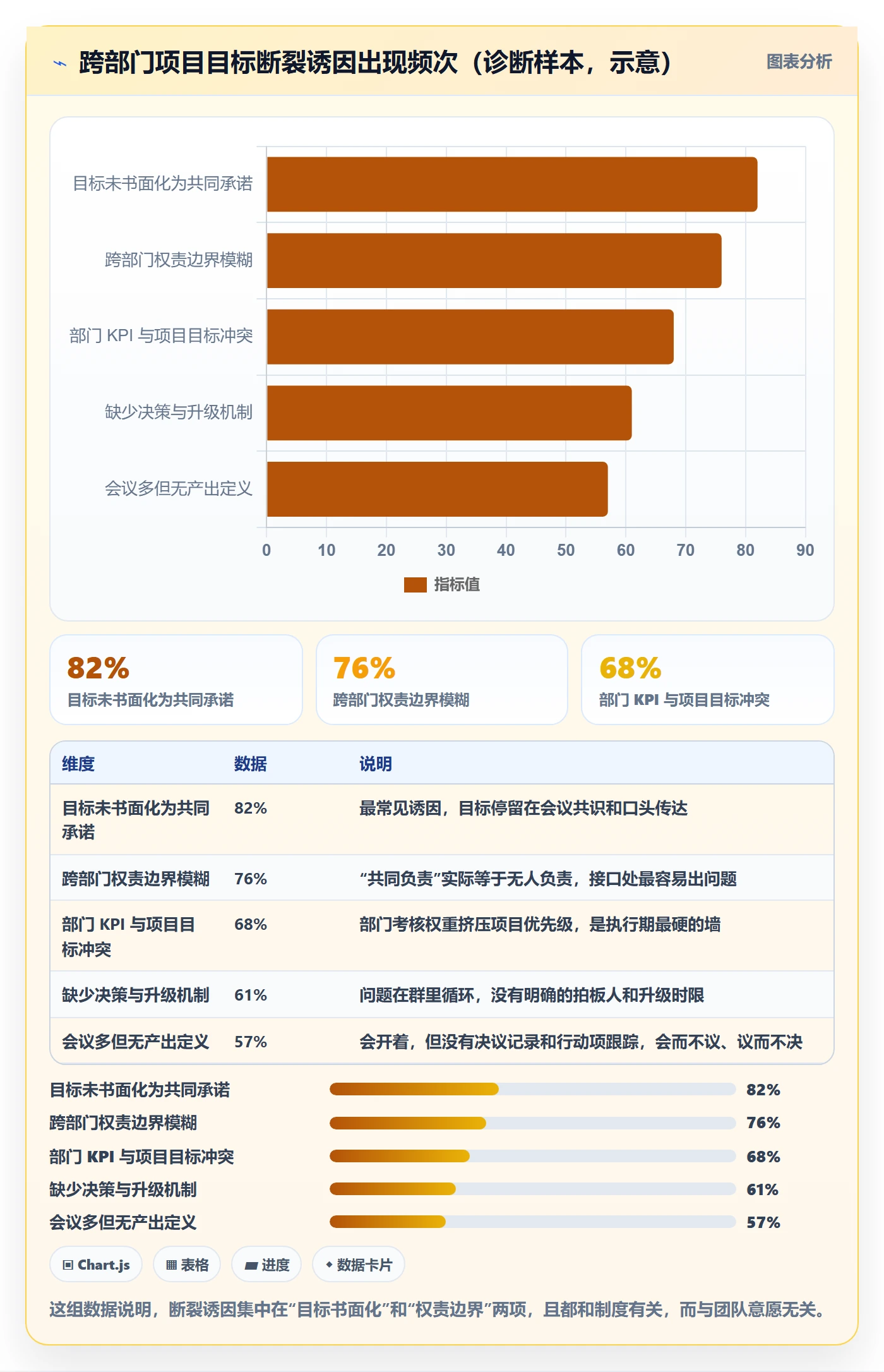 项目目标项目目标全流程:跨部门团队制度设计与一文讲清