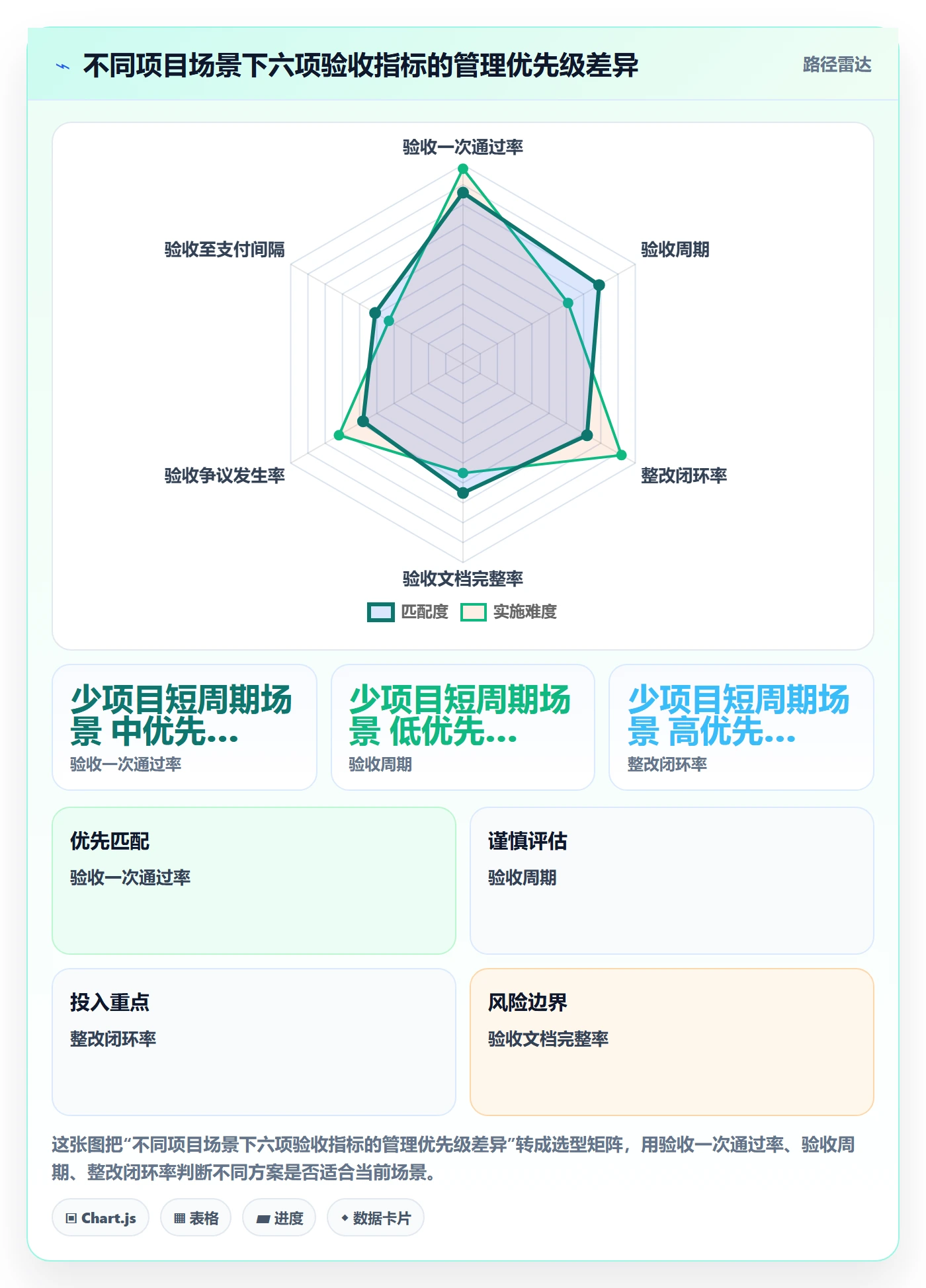 验收标准流程与规范:项目负责人任务验收流程优化关键指标