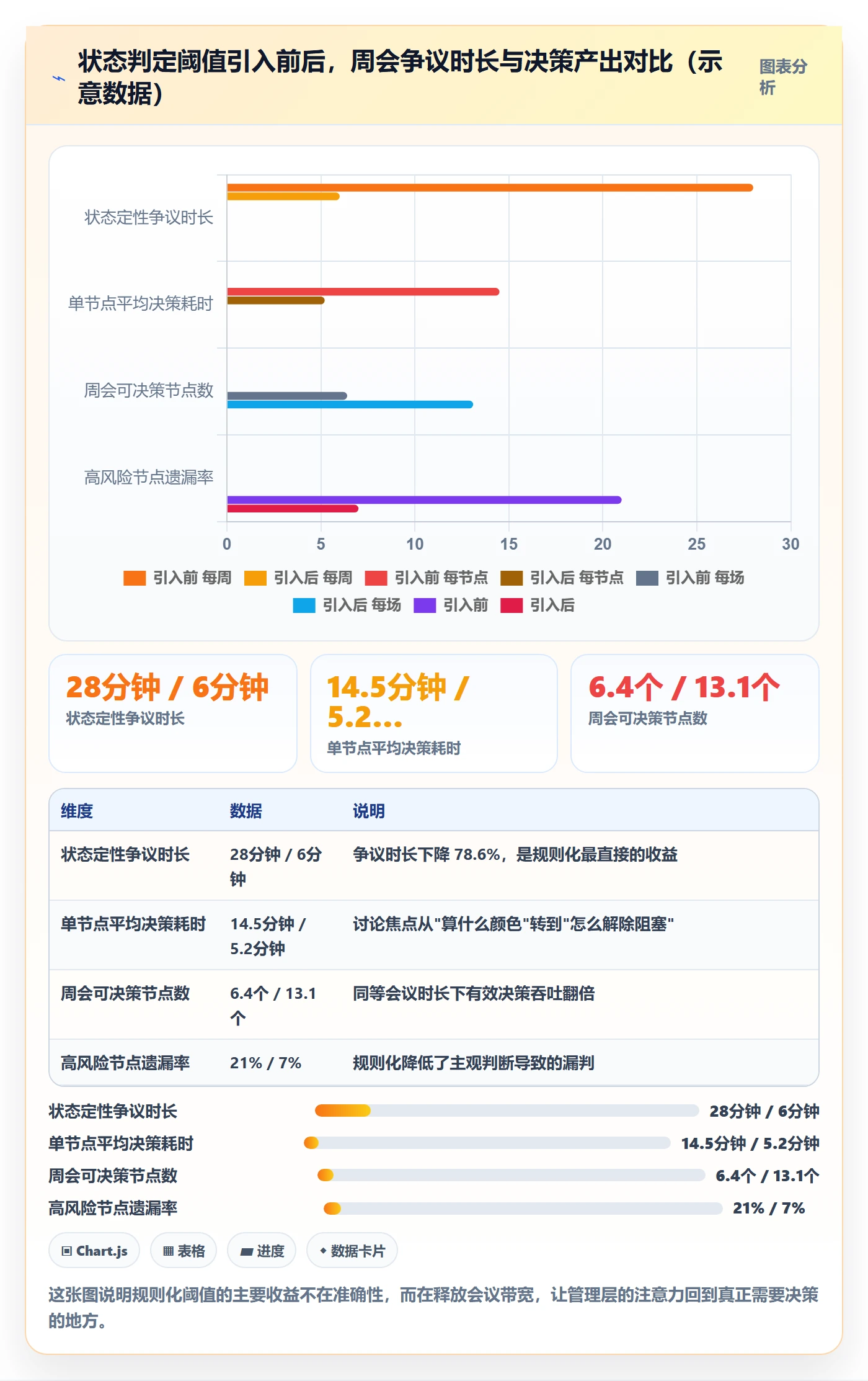 节点状态实操方法:管理层提升里程碑效率的效率提升方法与模板