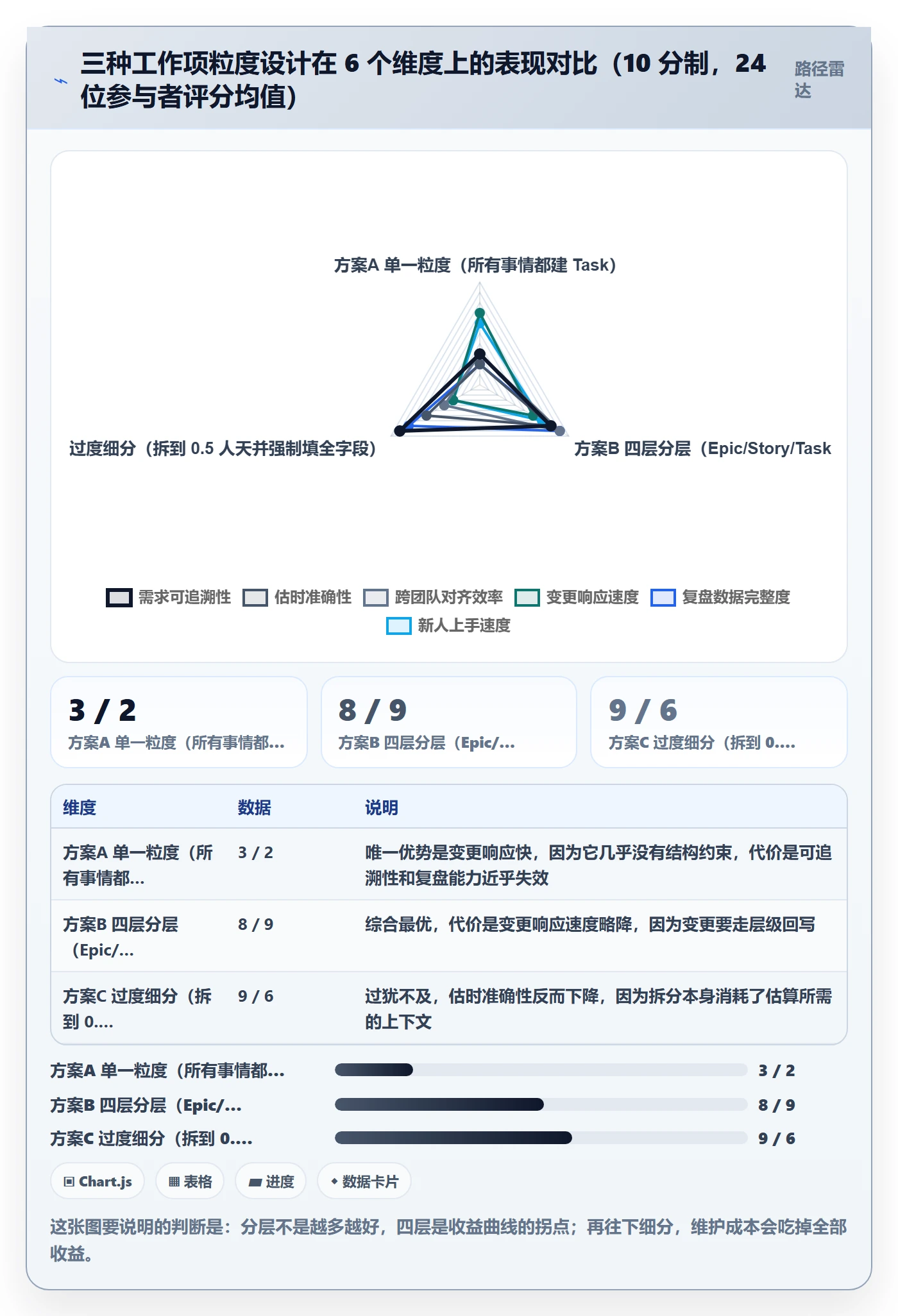 工作项最佳实践:产品经理任务管理效率提升,常见问题