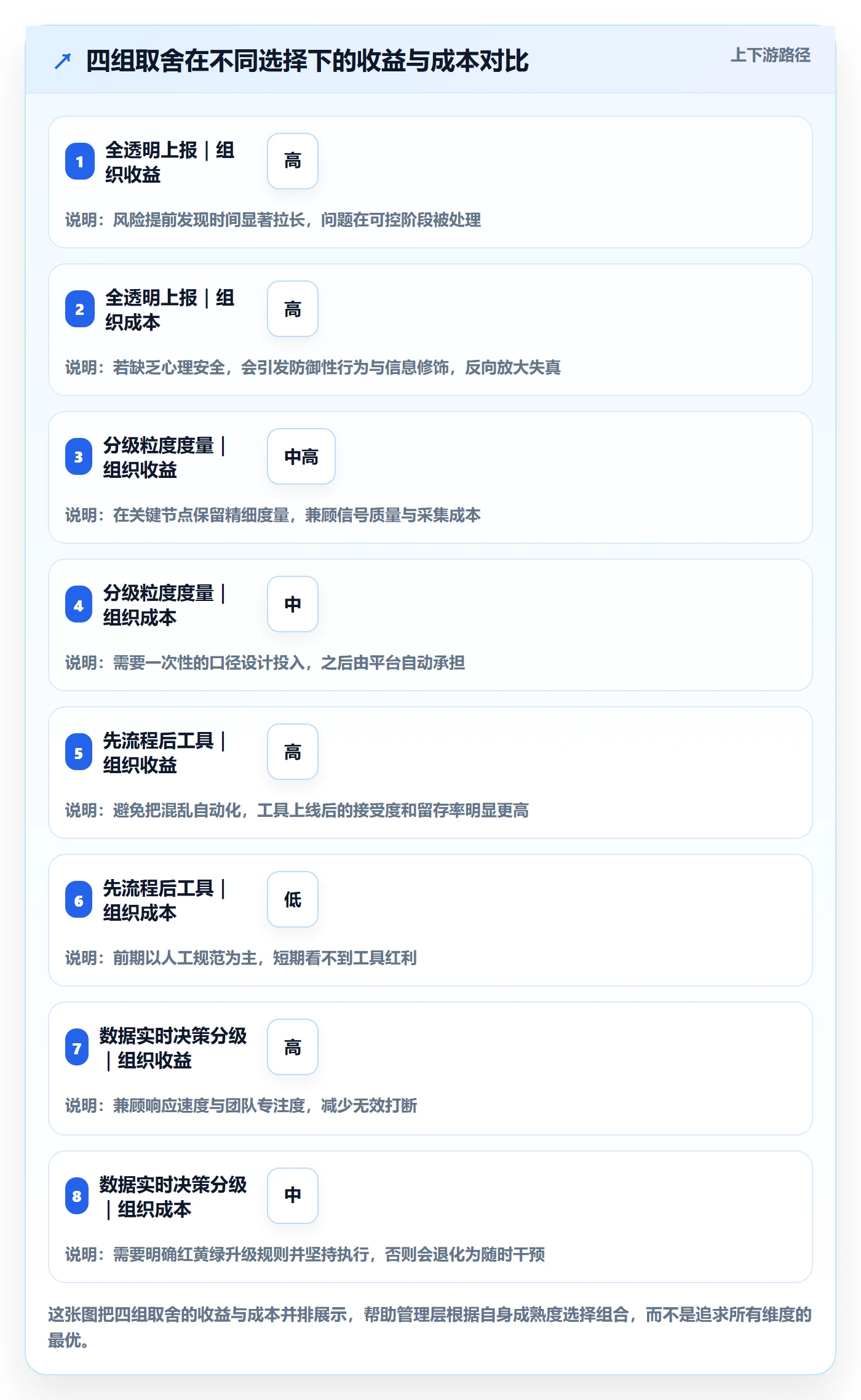 实际进度管理指南:管理层如何做好进度管理,协同管理全流程