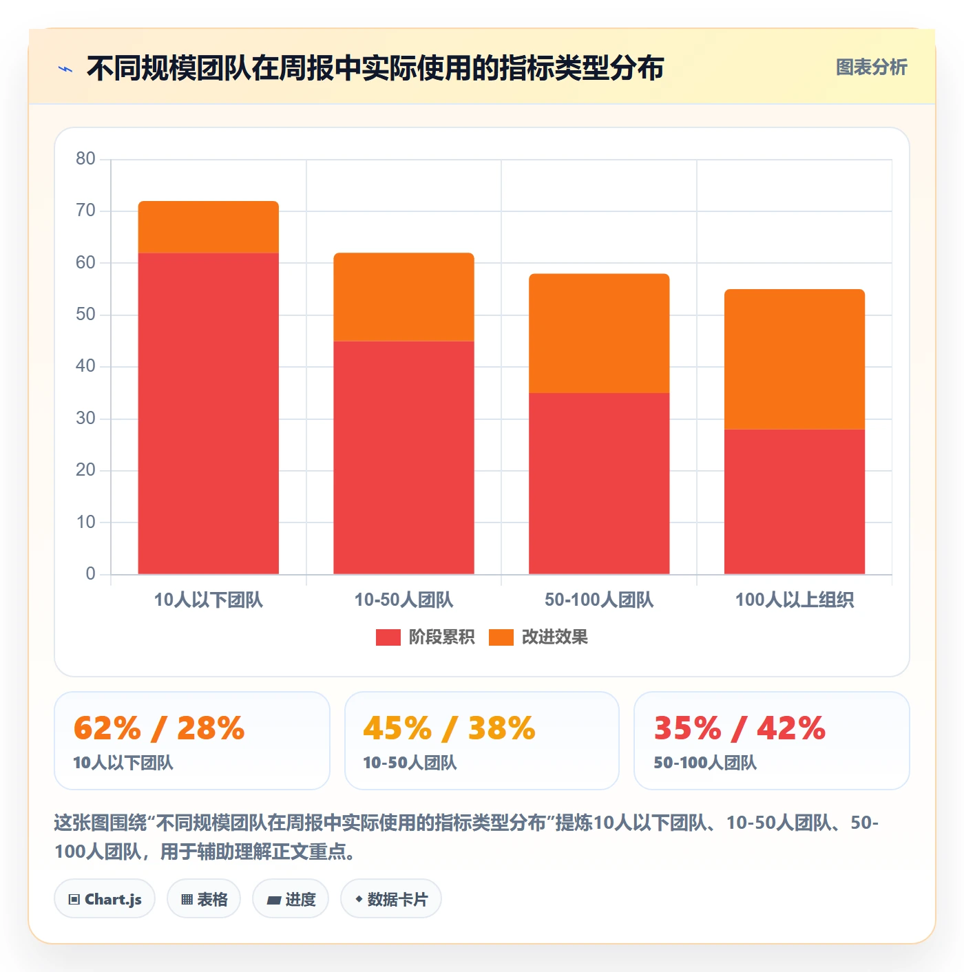 计划进度流程与规范:项目负责人进度管理落地方案关键指标
