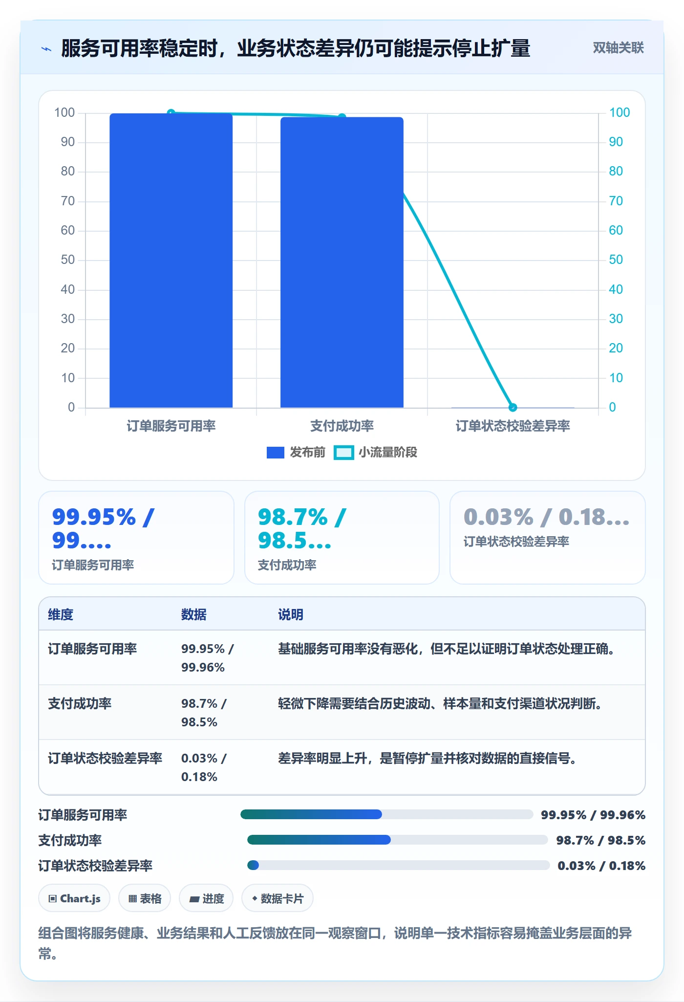 发布管理发布全流程:项目负责人风险控制与一文讲清