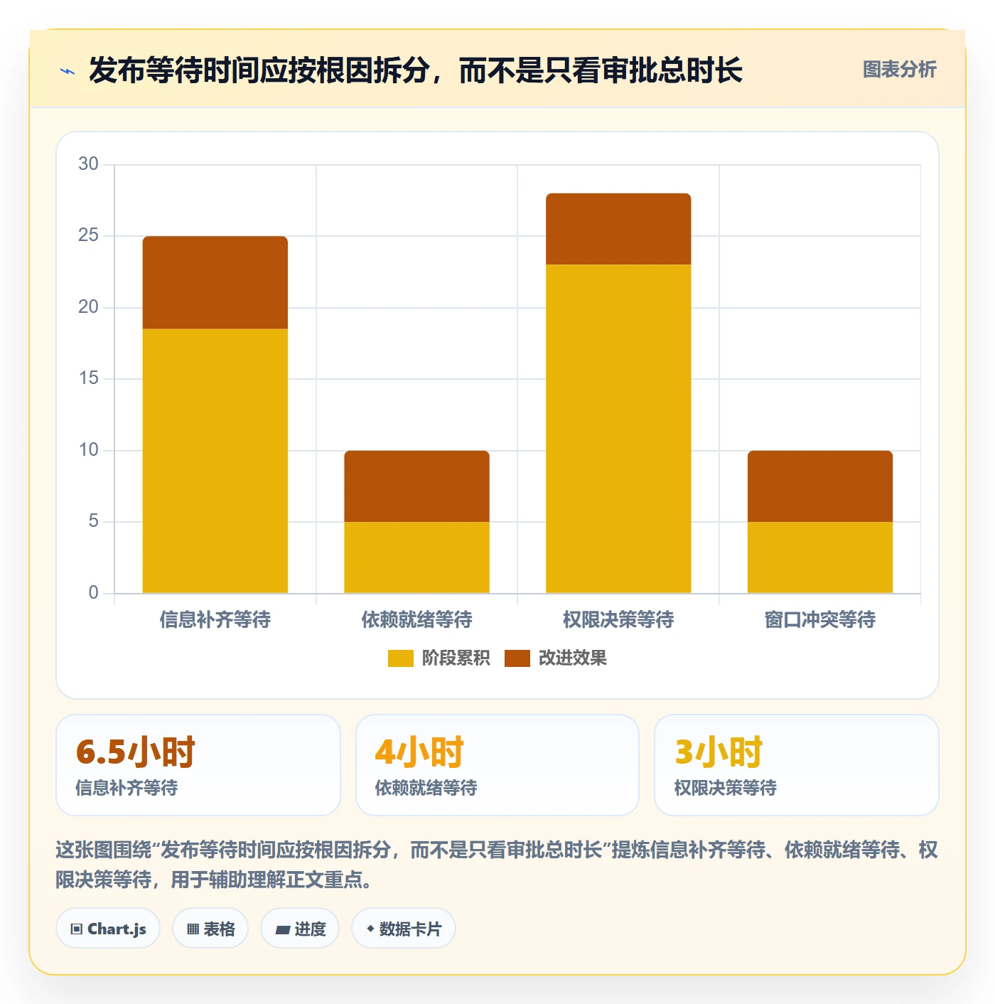 灰度发布落地方案:管理层开展发布管理的效率提升案例解析