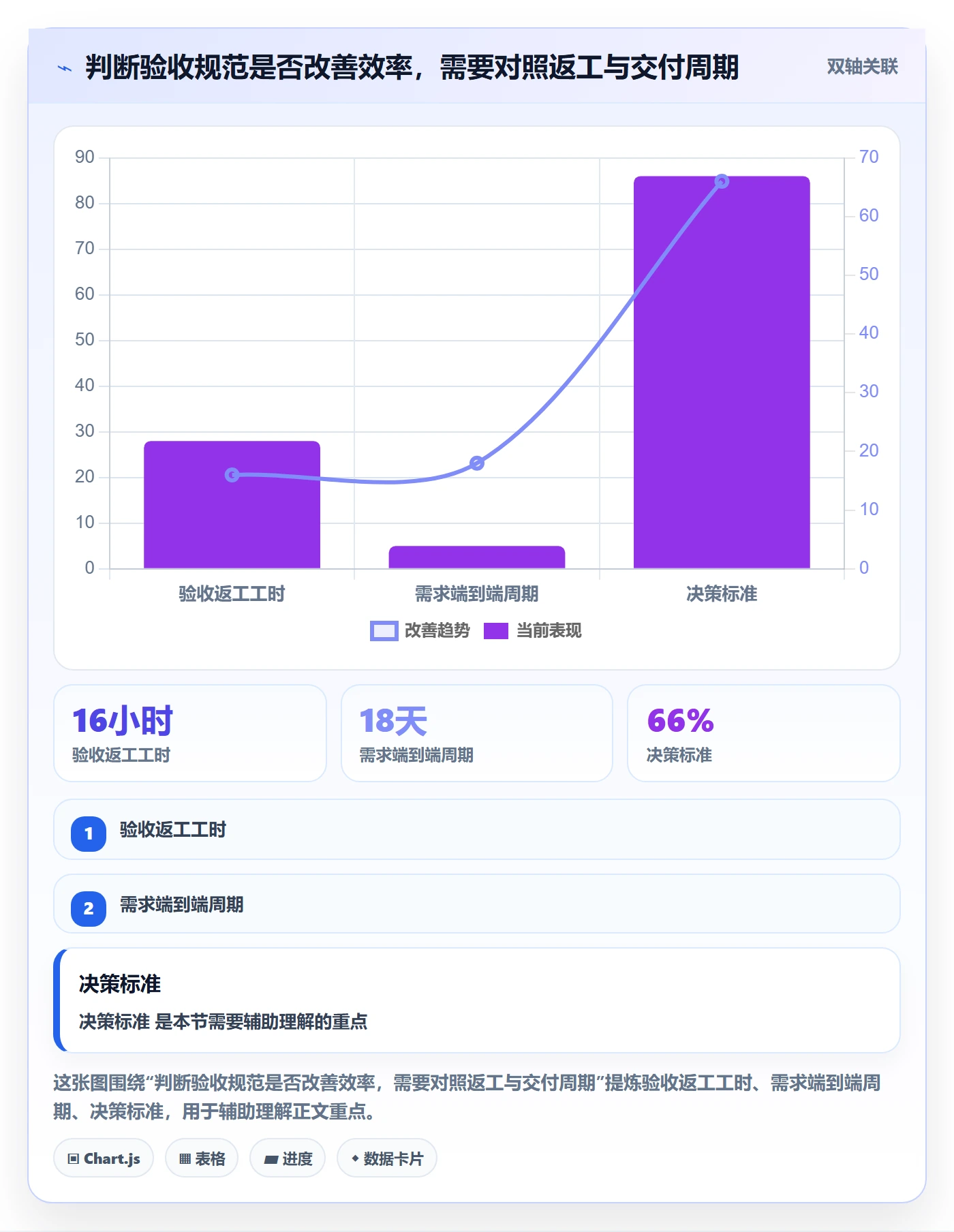 验收条件流程与规范：产品经理产品需求效率提升关键指标