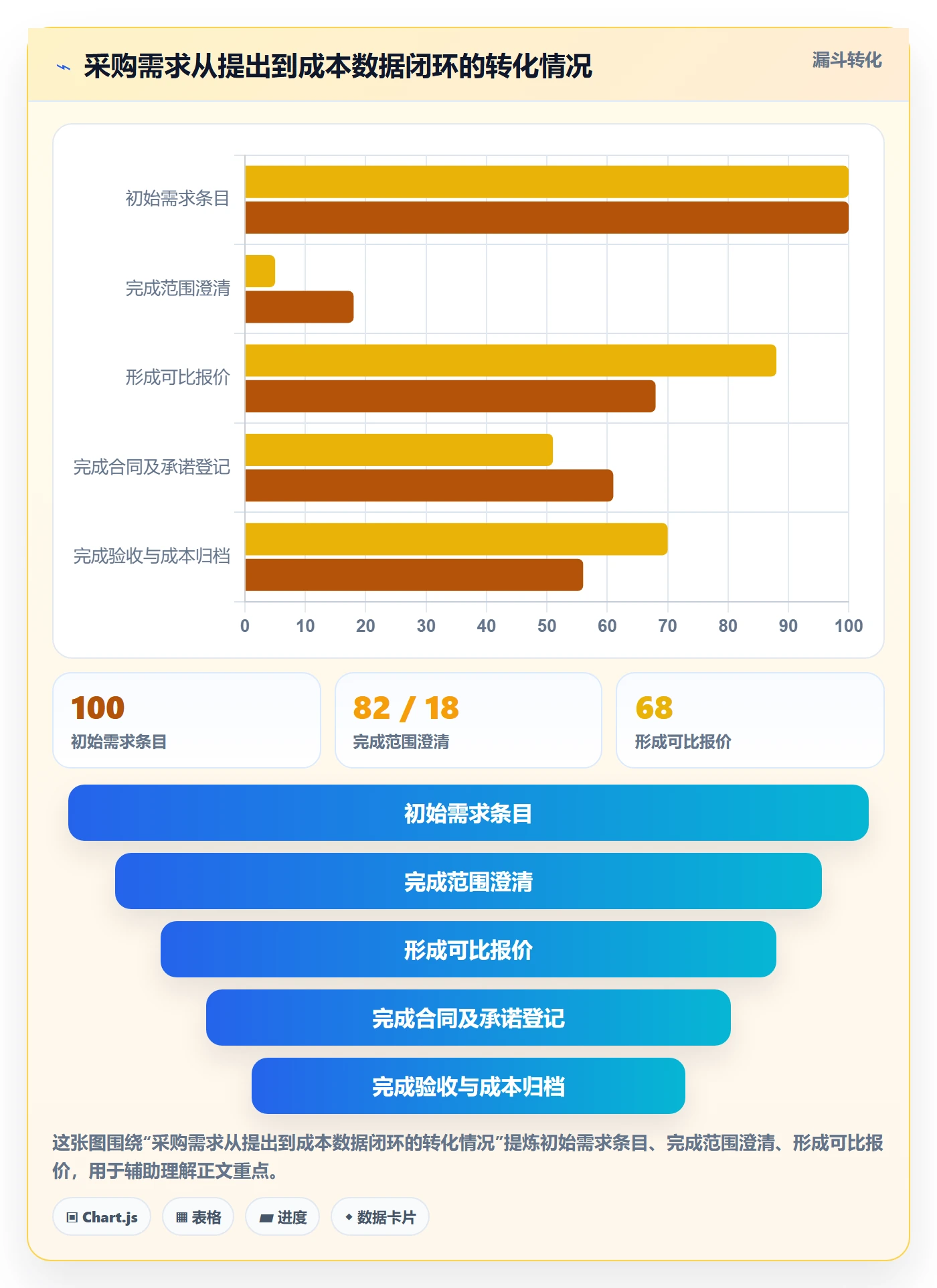 采购成本落地方案：项目负责人开展成本管理的流程优化案例解析