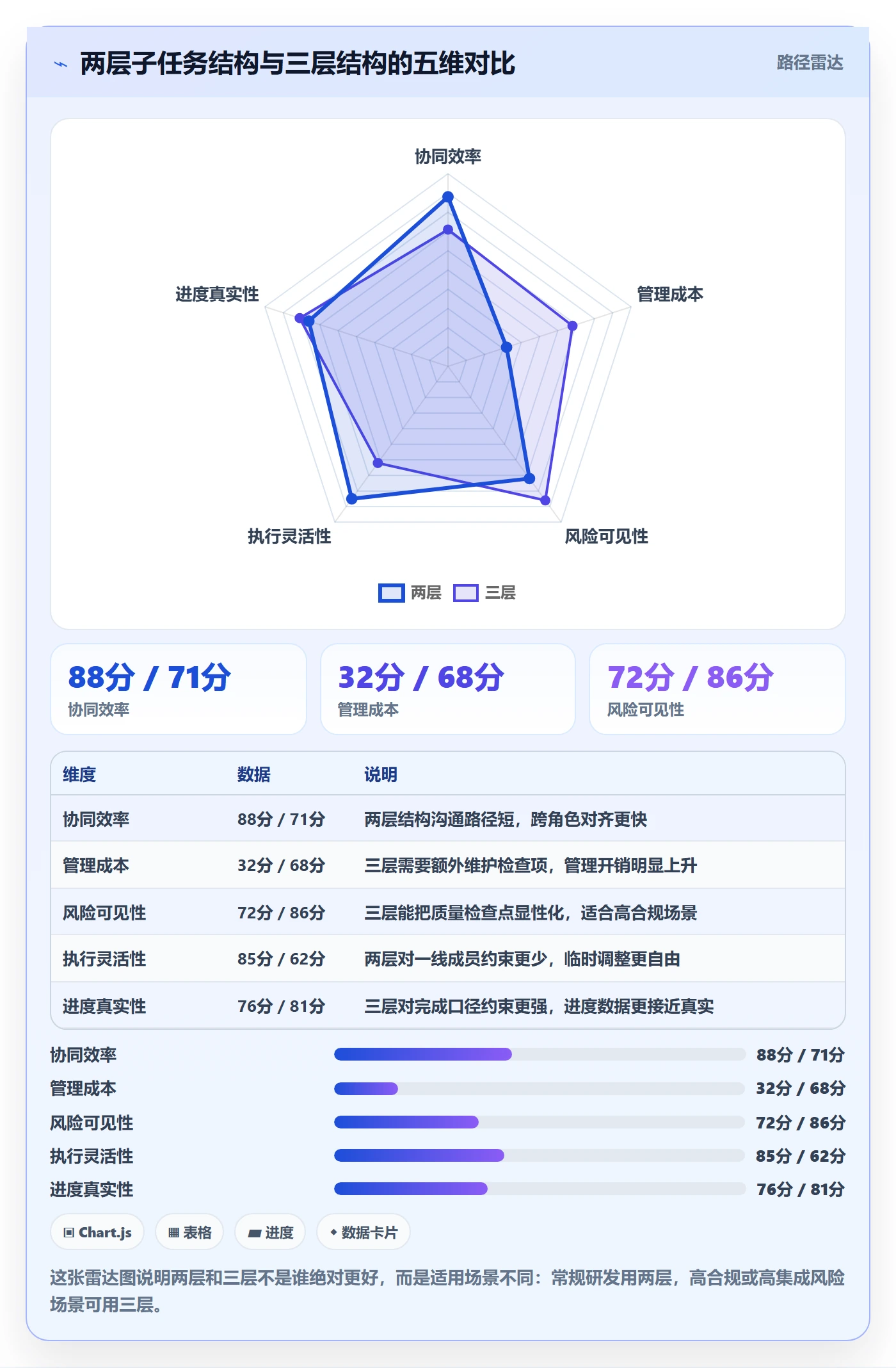 任务管理子任务教程：企业管理者协同管理，避坑指南