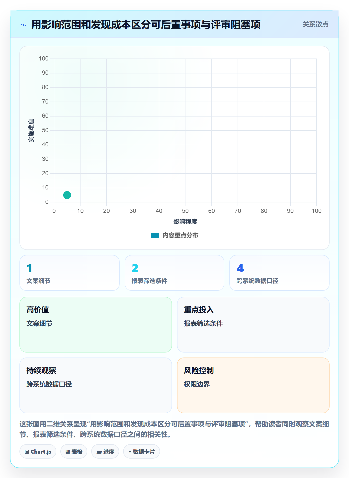 需求管理需求评审全流程:项目负责人协同管理与一文讲清