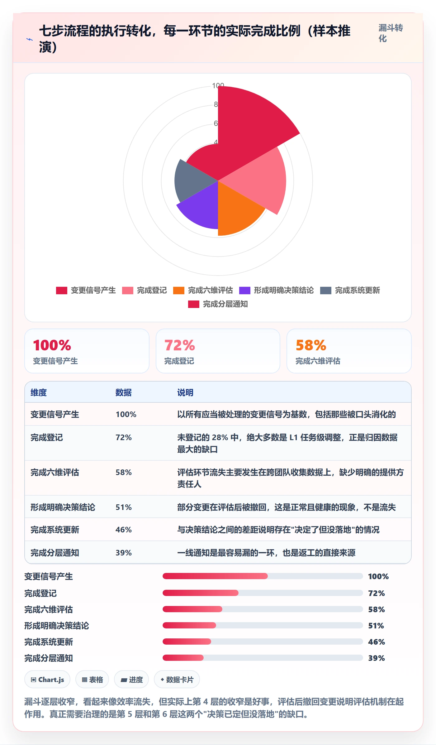 项目规划如何做好计划调整?实施团队落地方案与操作步骤