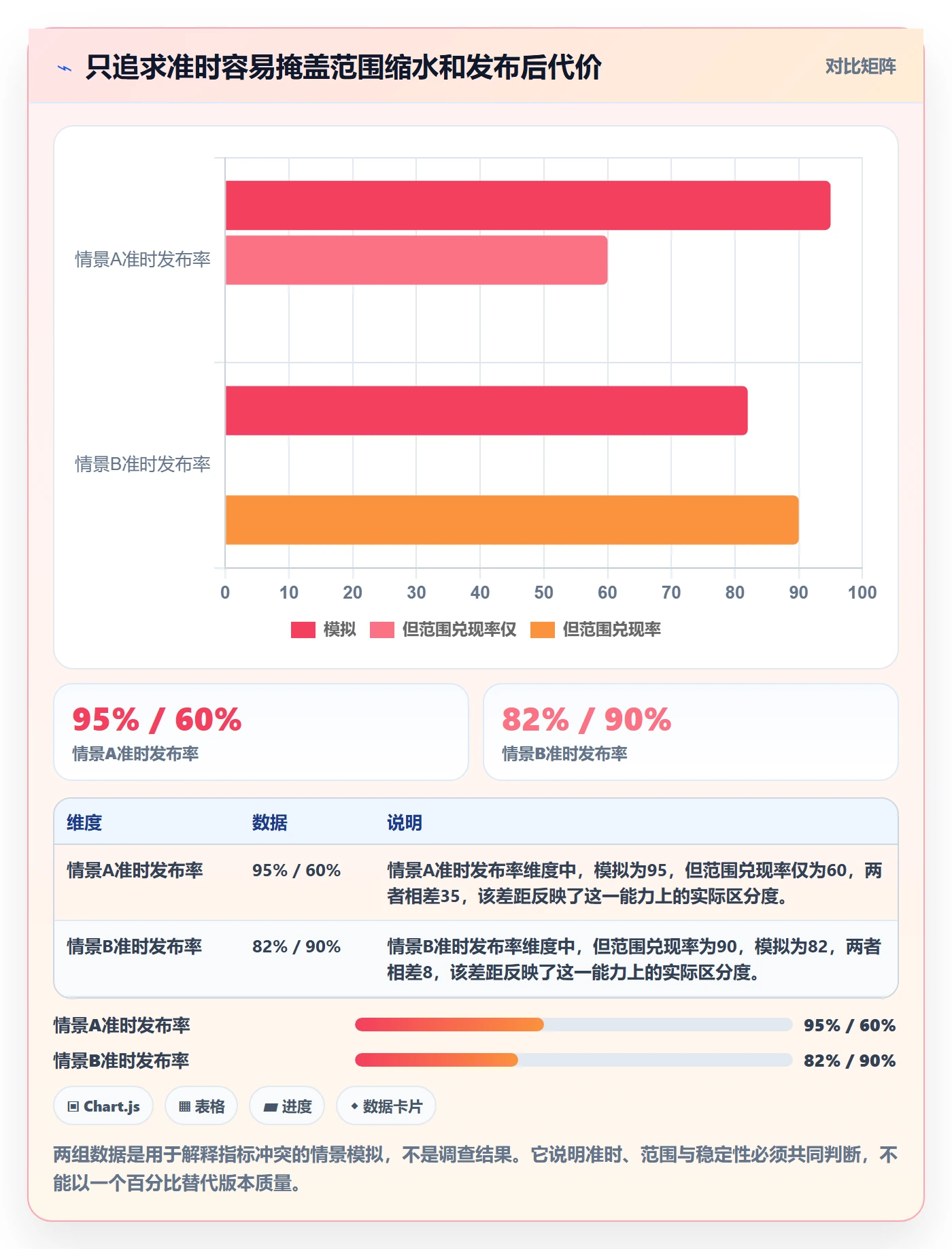 Release流程与规范:产品经理版本管理效率提升关键指标