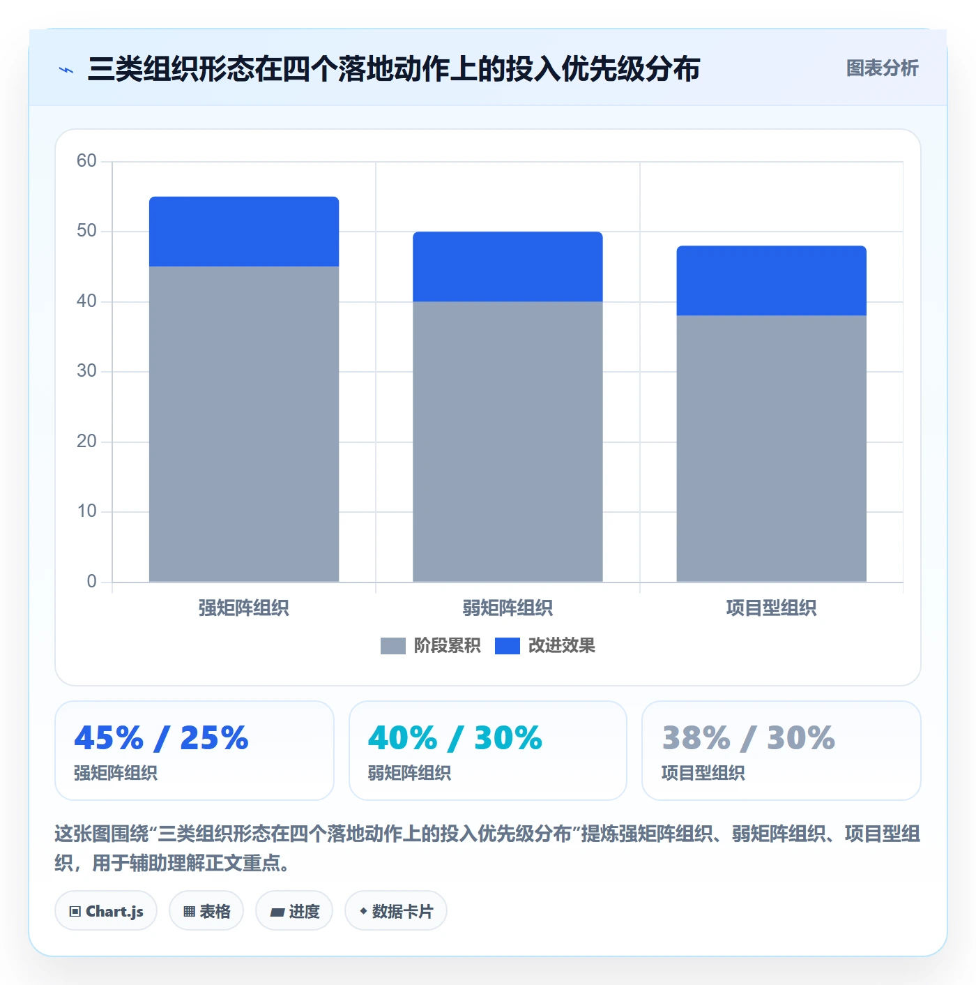 关注人管理方法大全:跨部门团队任务管理入门指南落地清单