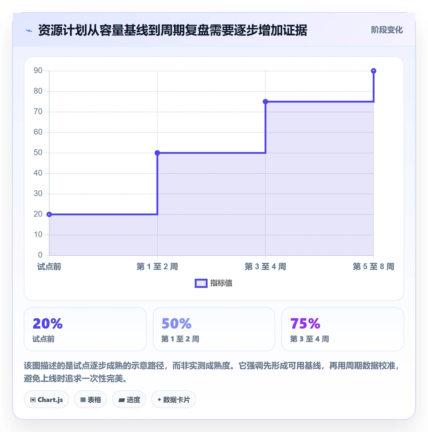 资源负载怎么做?研发团队最佳实践:人力资源计划从0到1