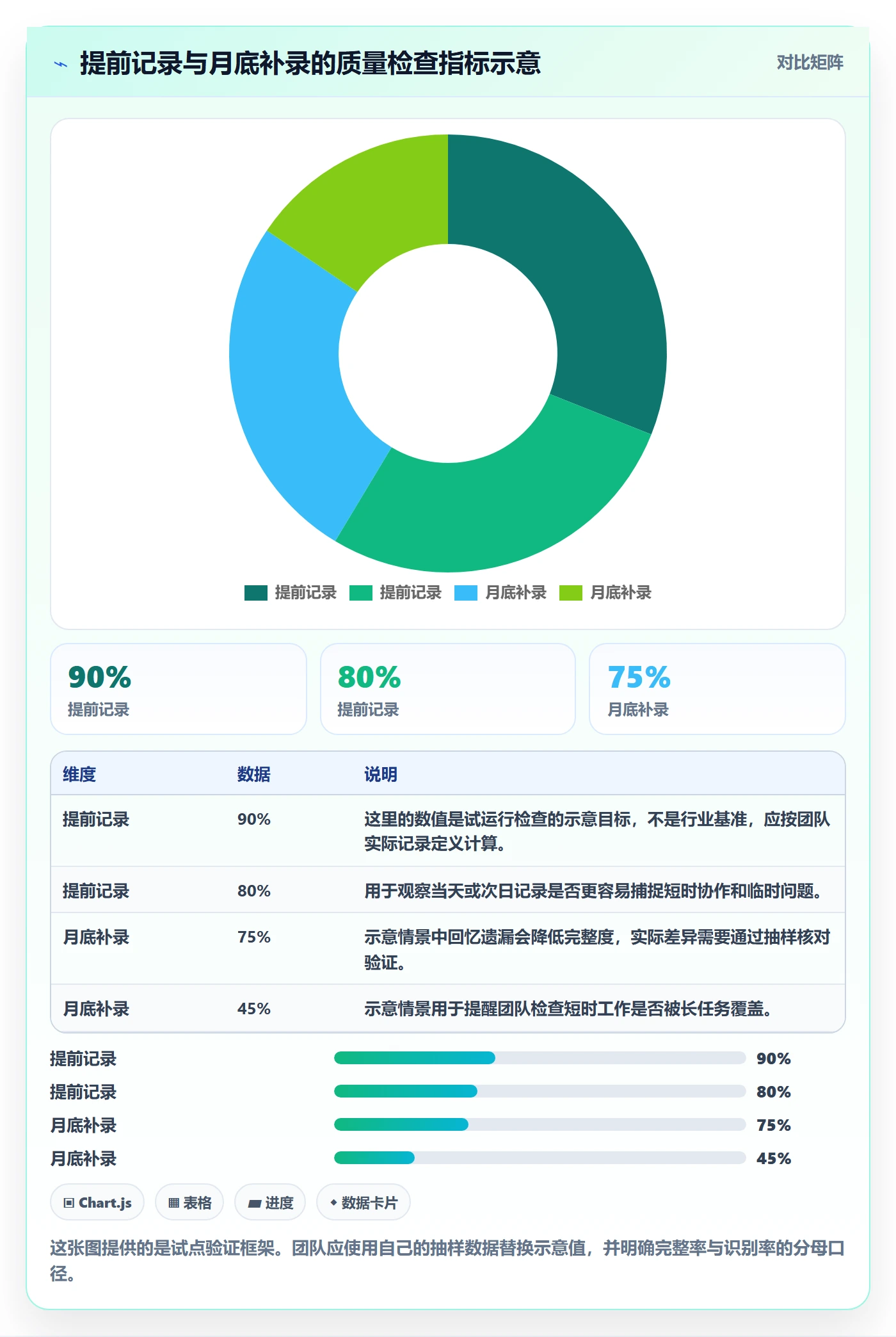 工时表如何做好项目工时?项目成员最佳实践与操作步骤